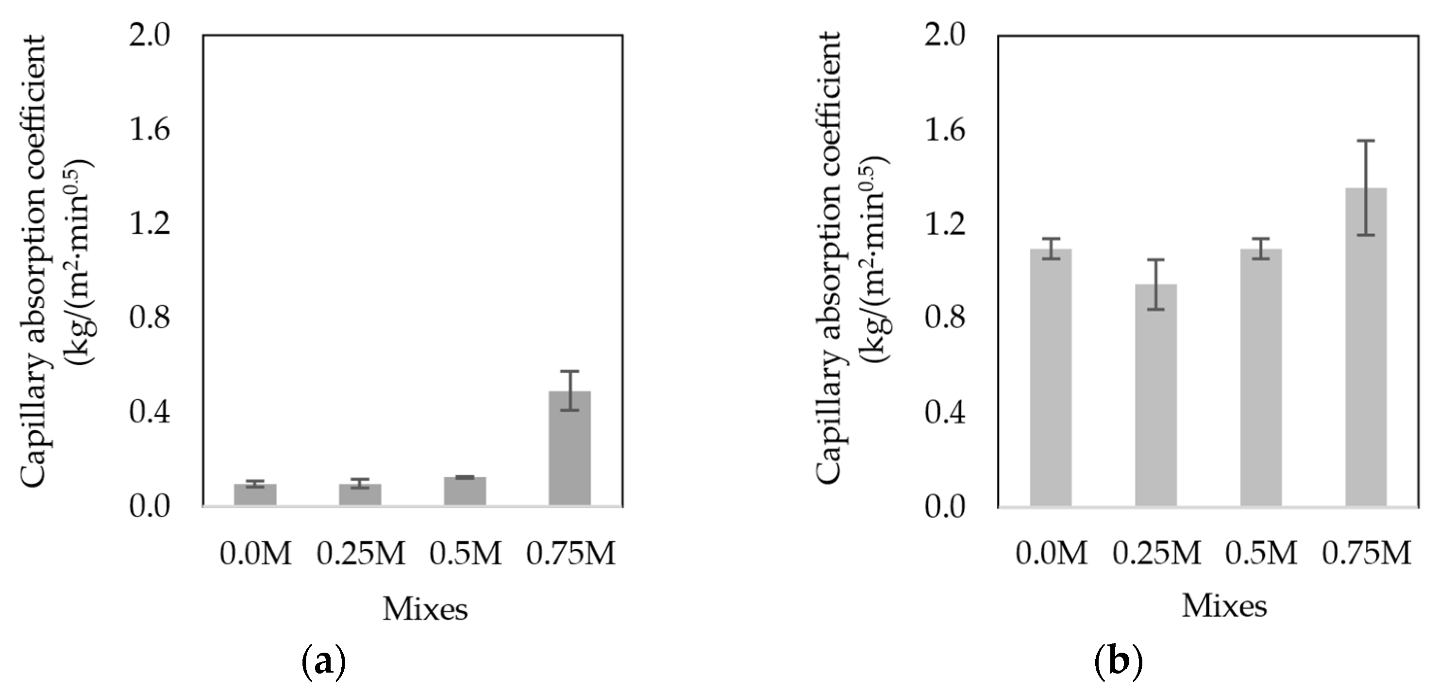 Applsci 12 03535 g015