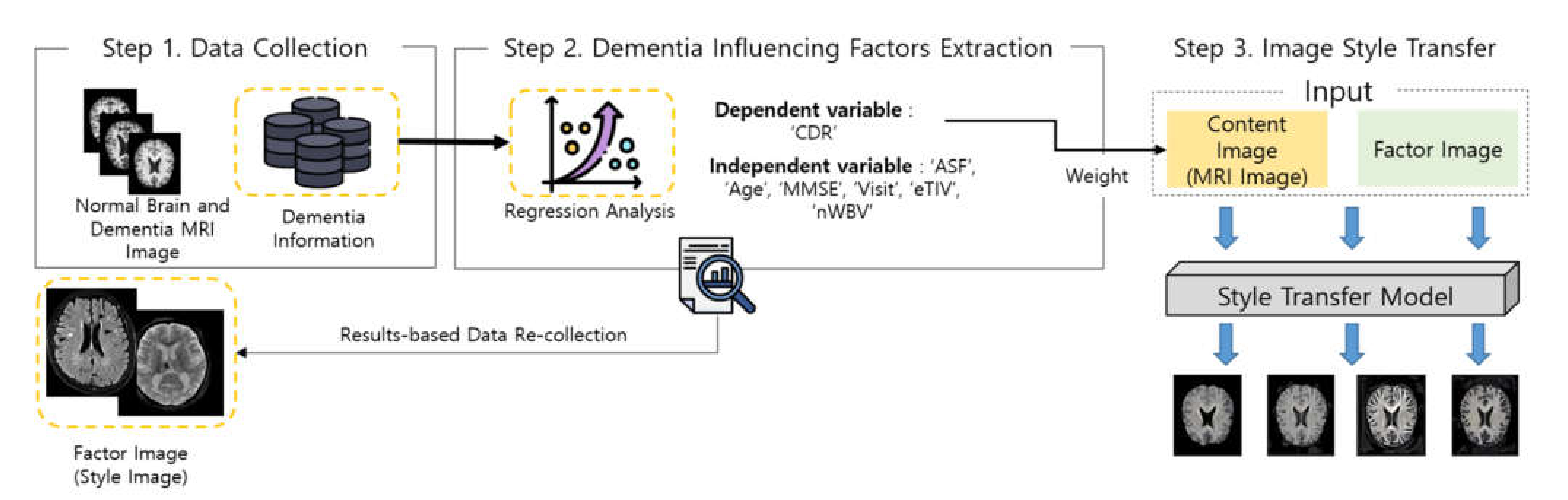 Applsci 12 03536 g002