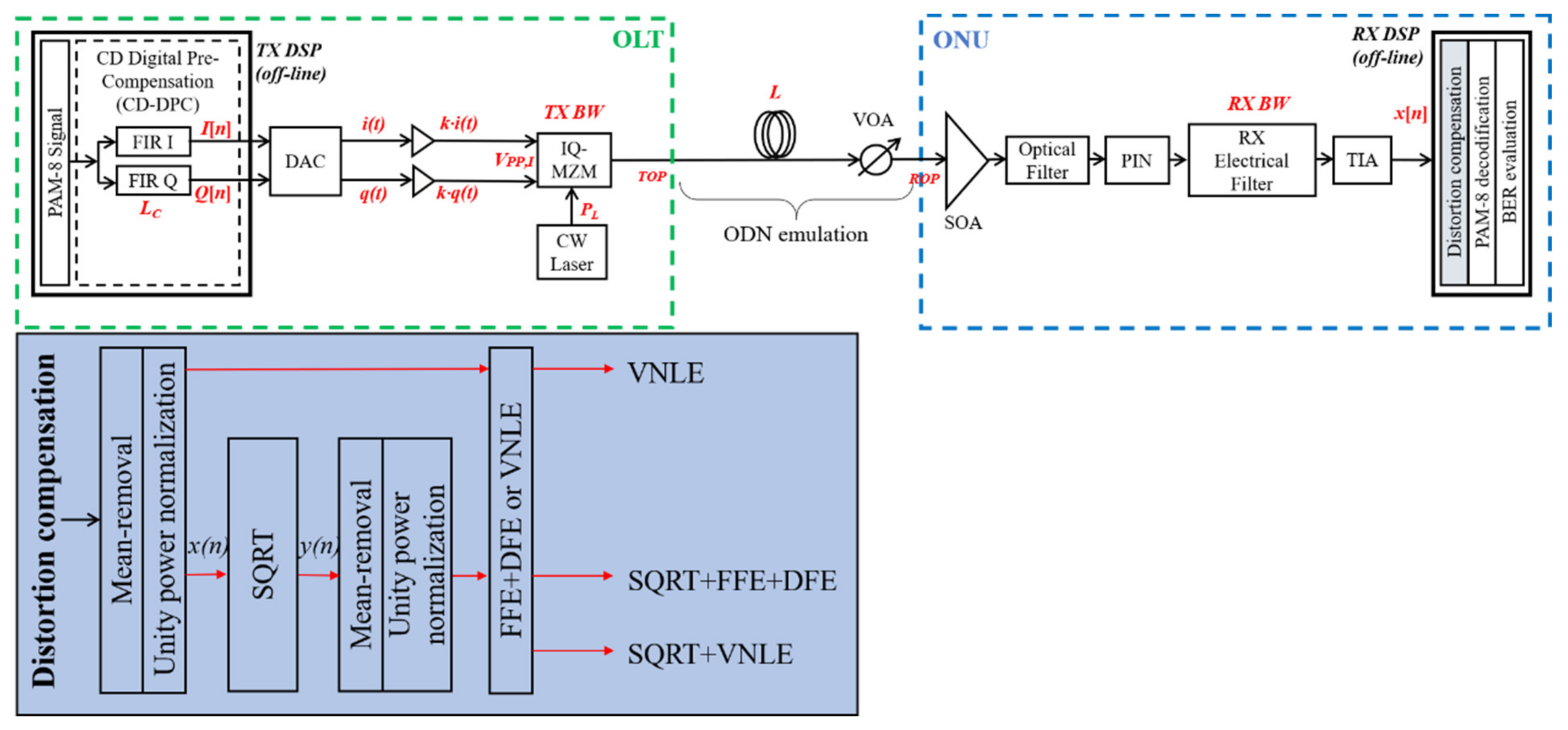 Applsci 12 03538 g001 550
