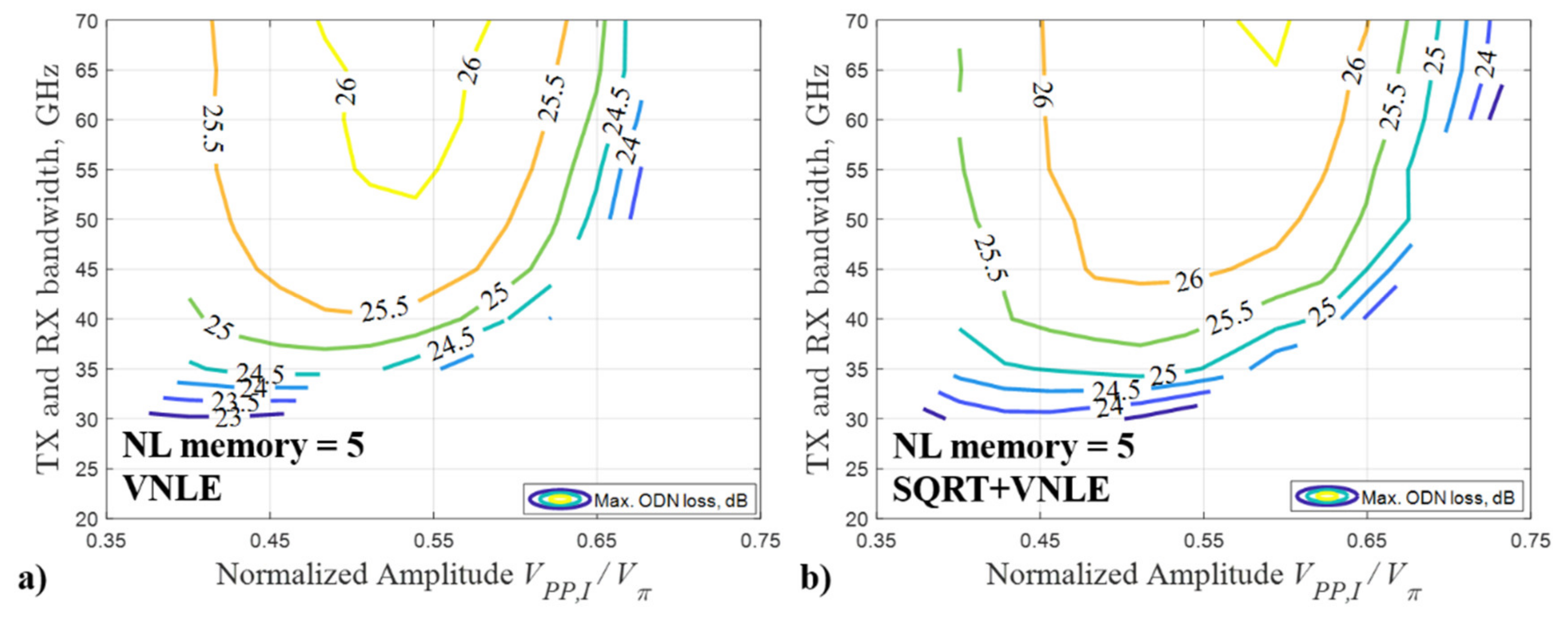 Applsci 12 03538 g002 550