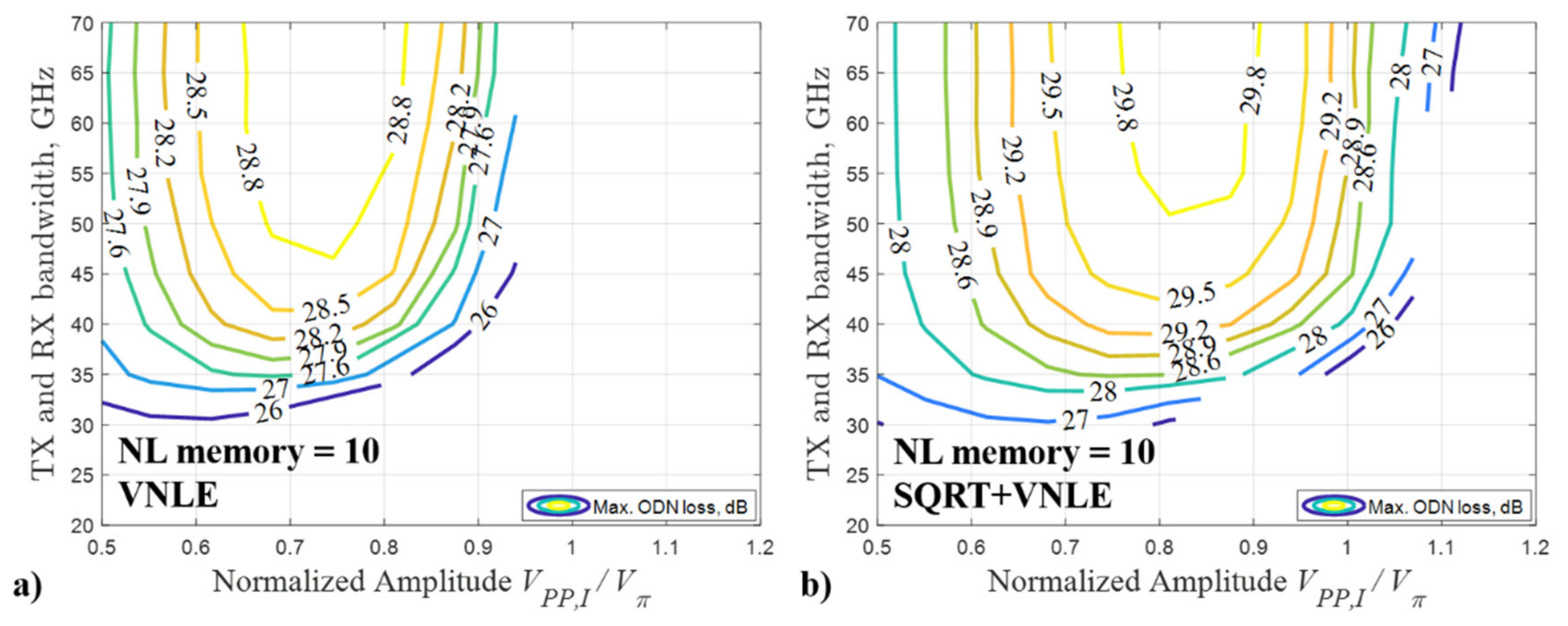 Applsci 12 03538 g003 550