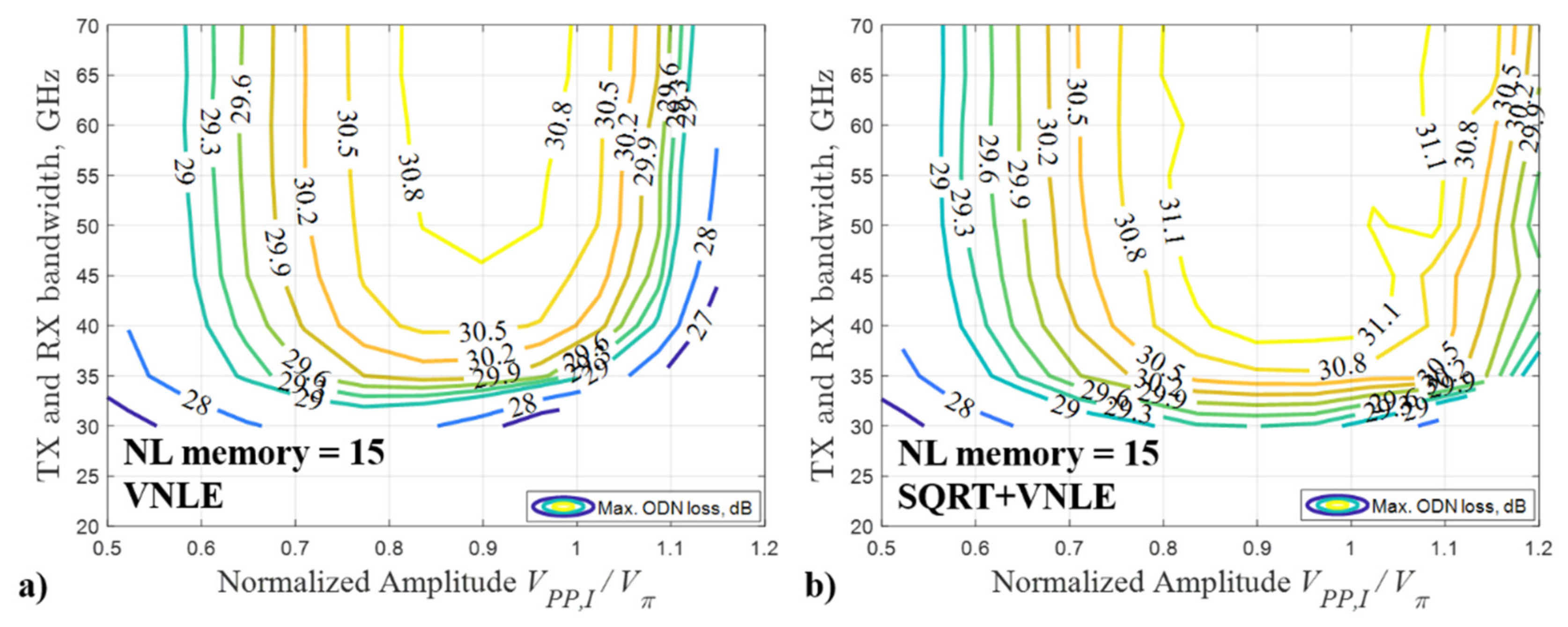 Applsci 12 03538 g004 550