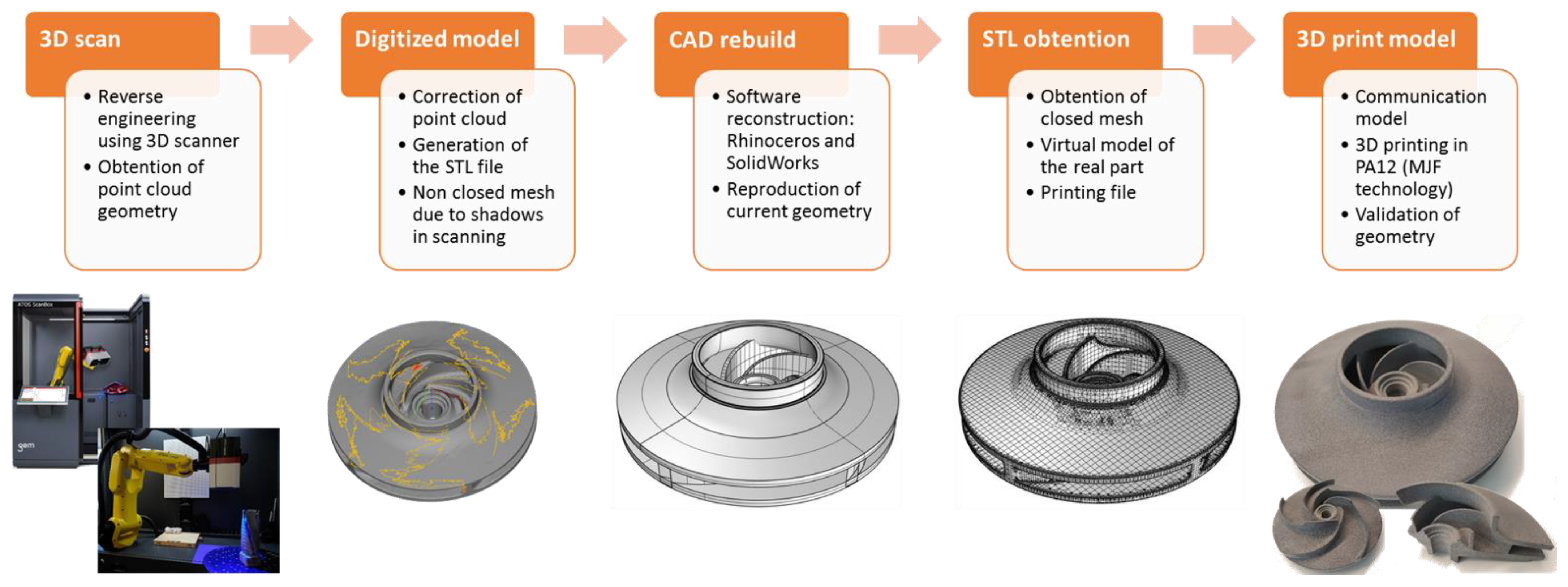Applsci 12 03539 g001