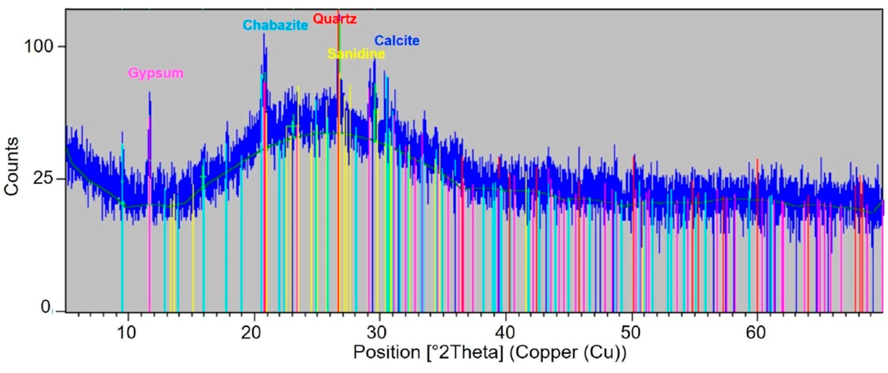 Applsci 12 03542 g005 550