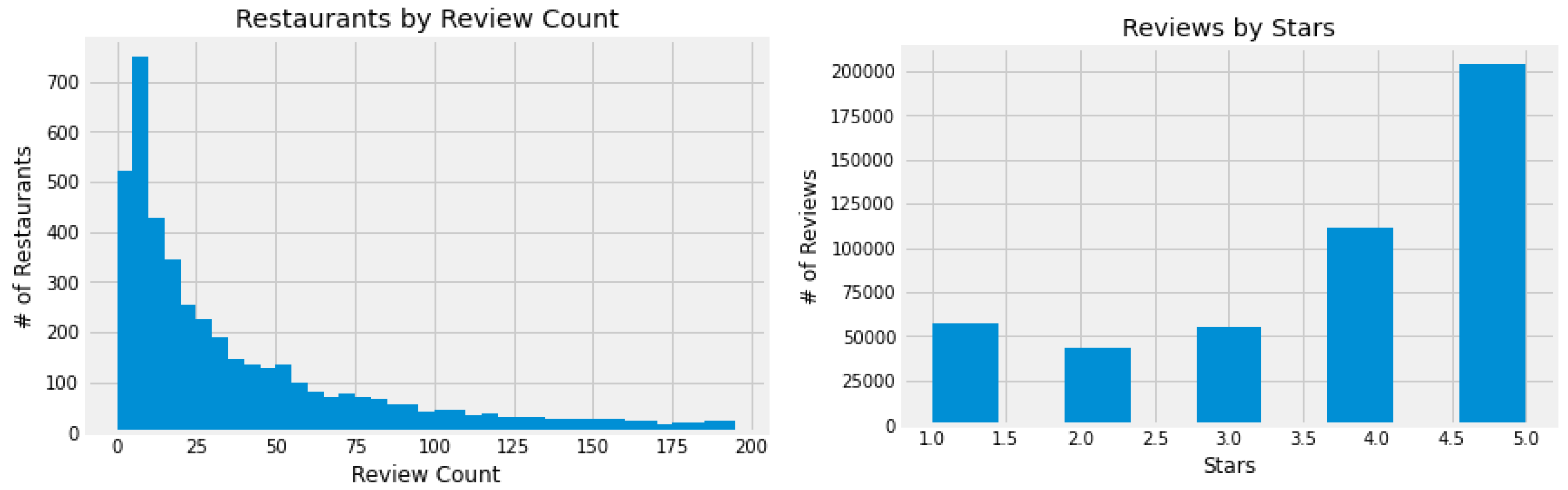 Applsci 12 03544 g002 550