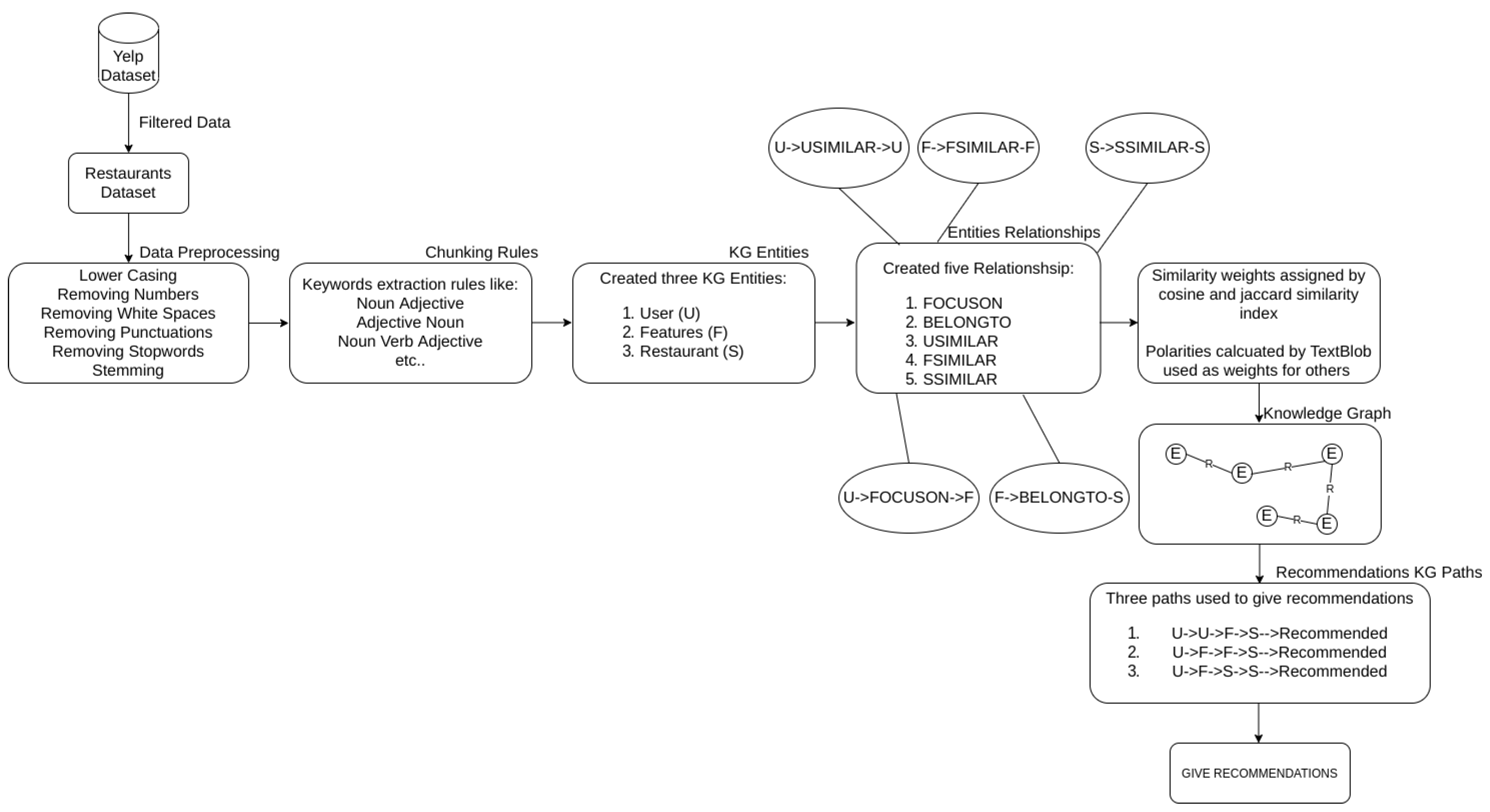 Applsci 12 03544 g004 550