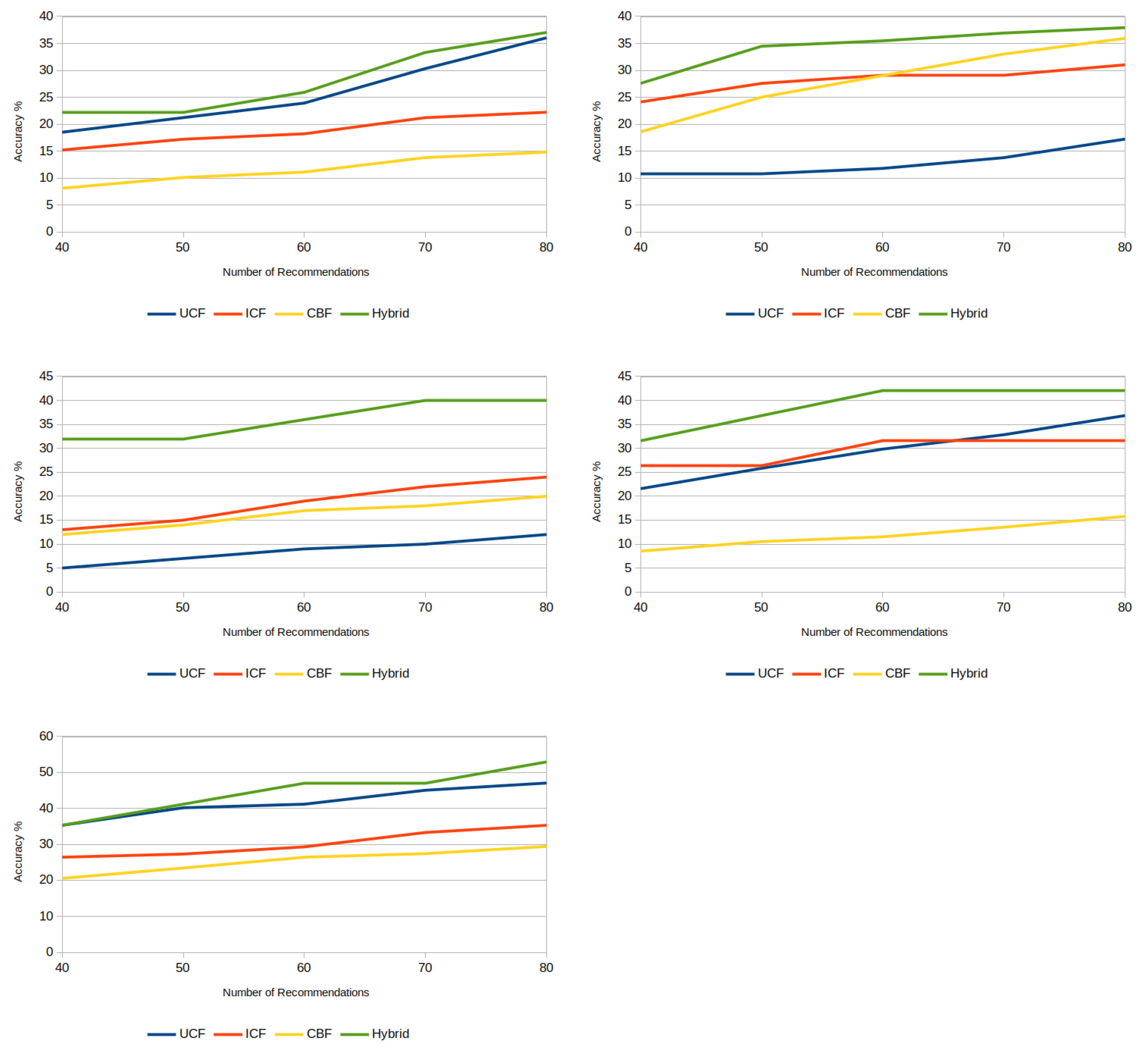 Applsci 12 03544 g006 550