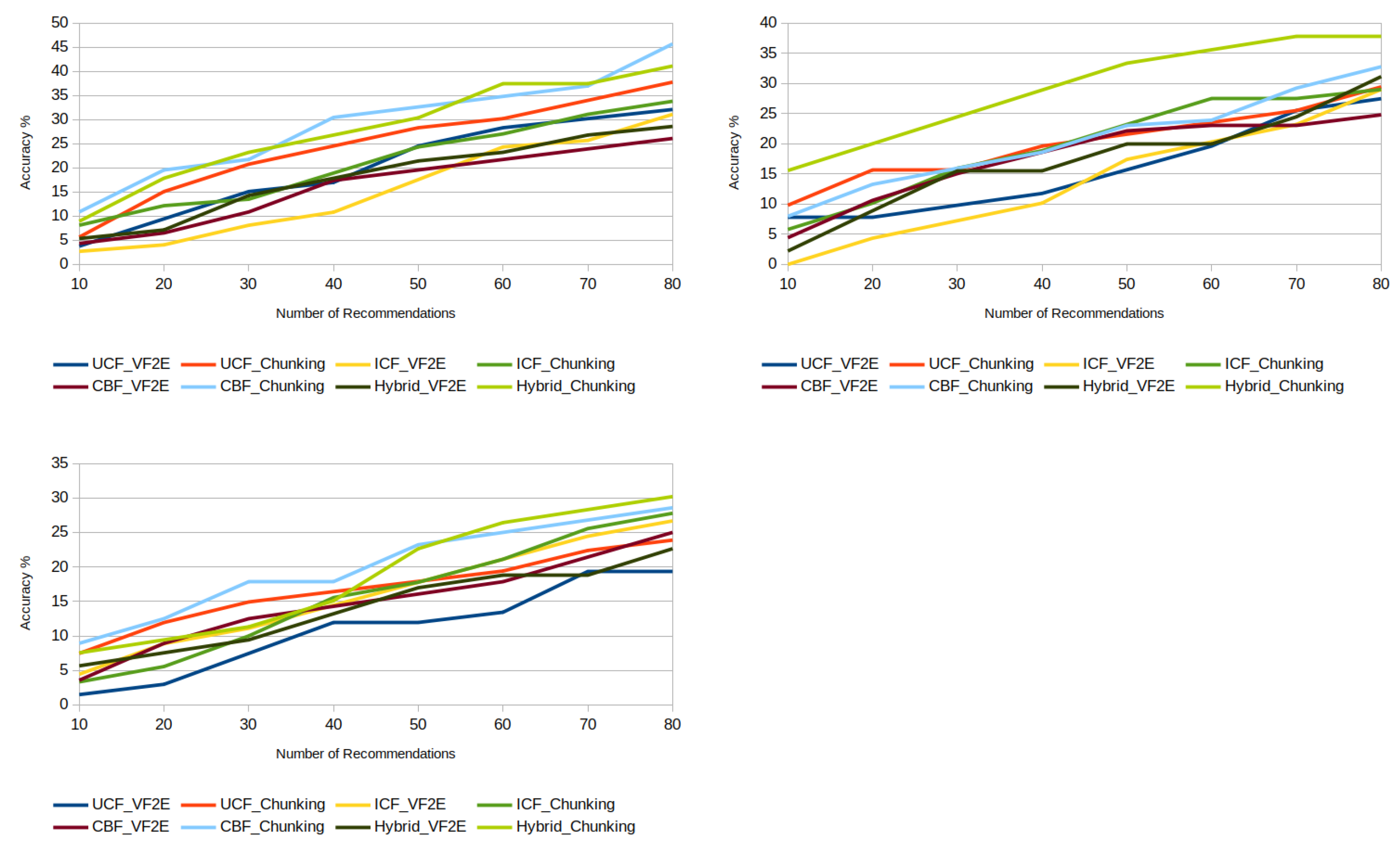 Applsci 12 03544 g007 550