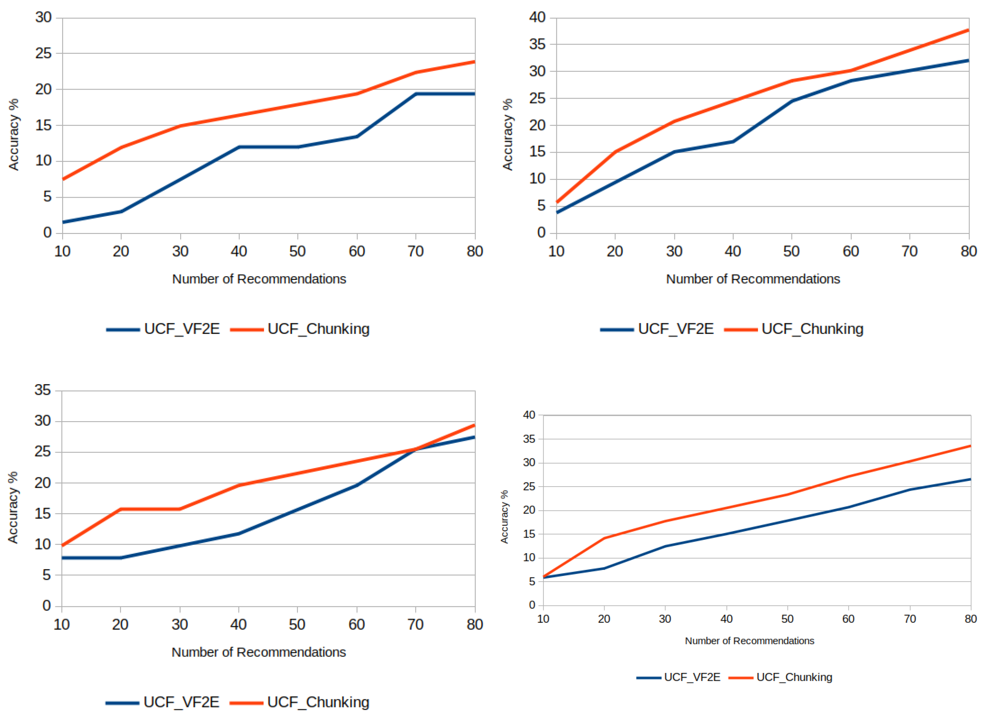 Applsci 12 03544 g008 550