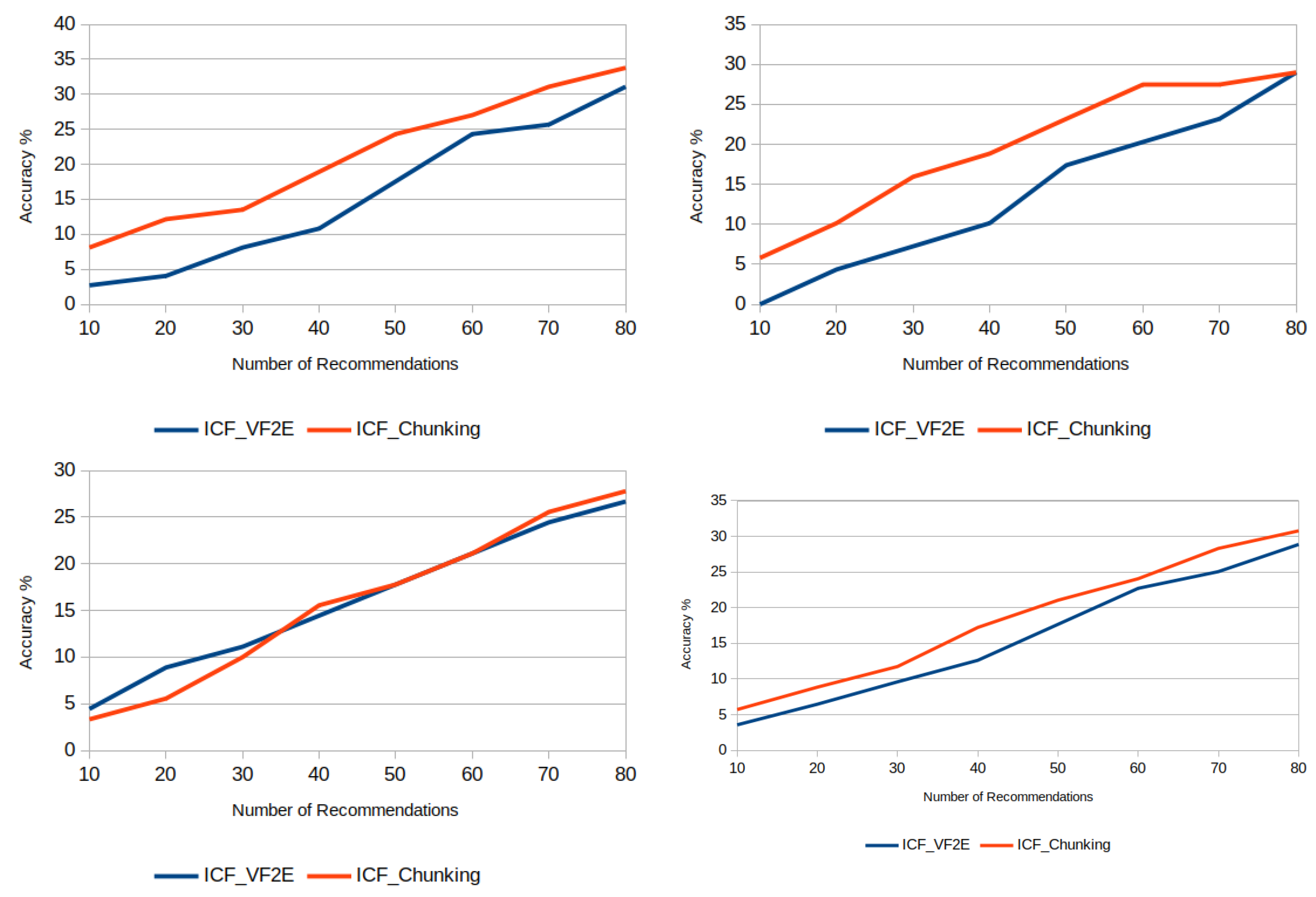 Applsci 12 03544 g009 550