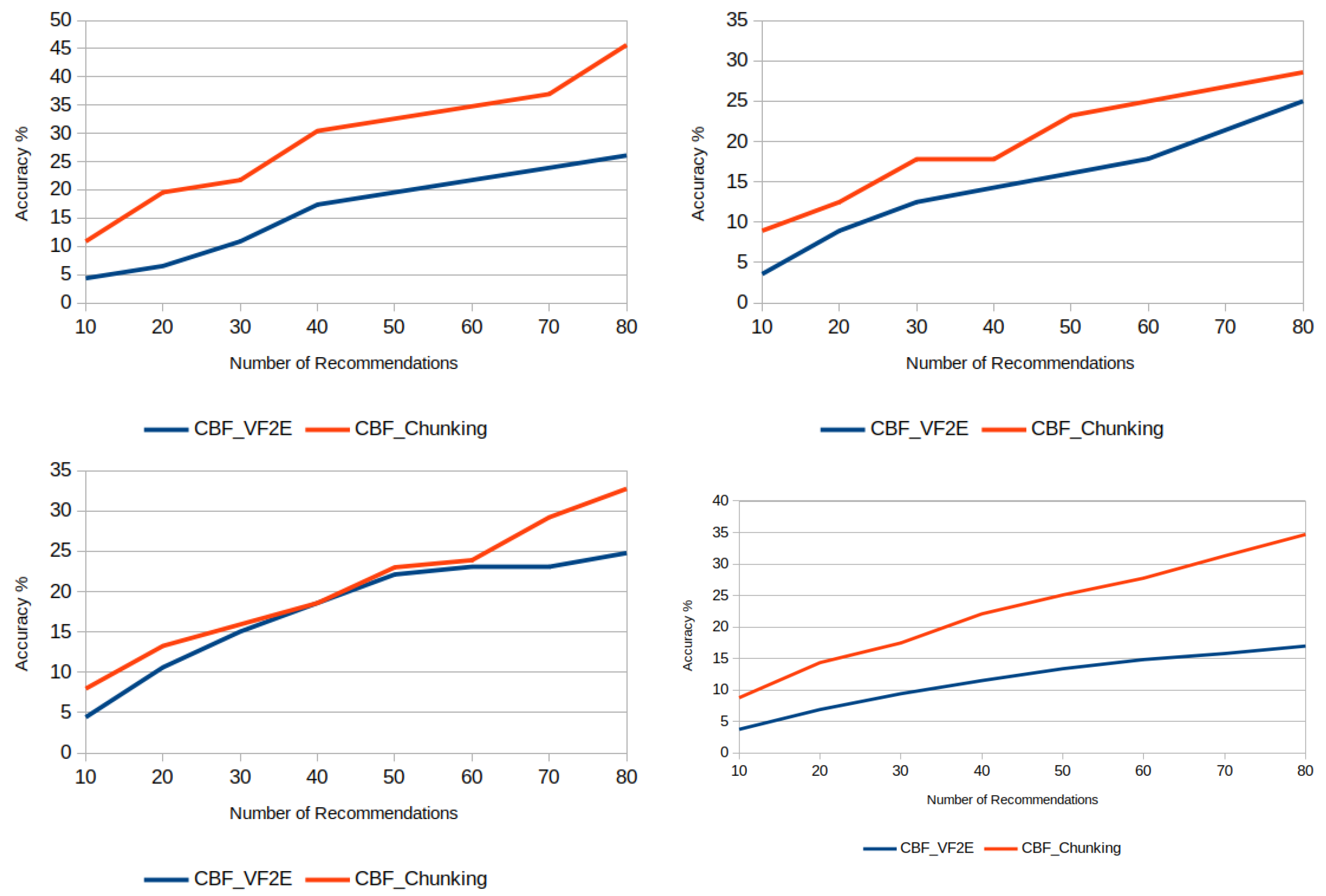 Applsci 12 03544 g010 550
