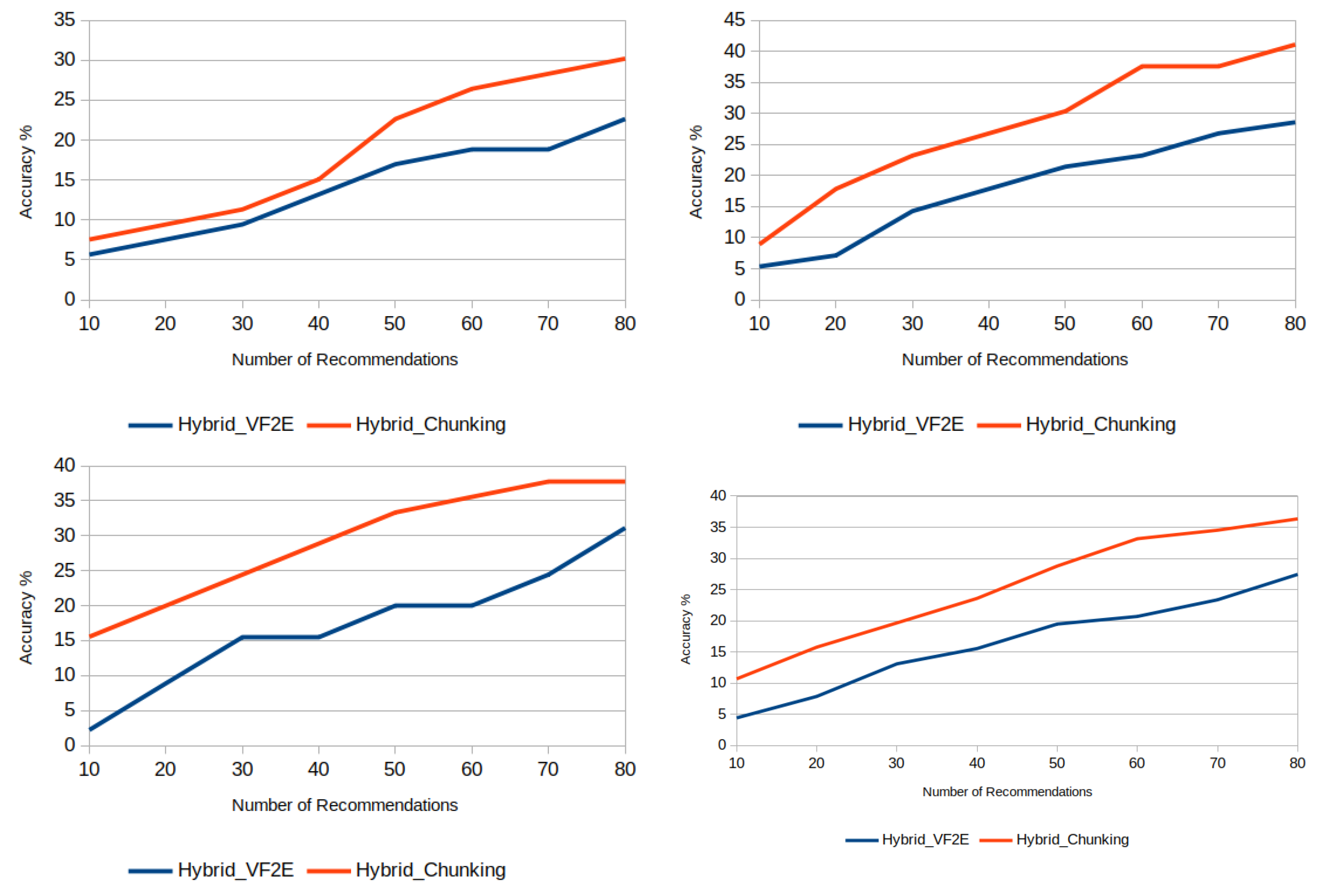 Applsci 12 03544 g011 550