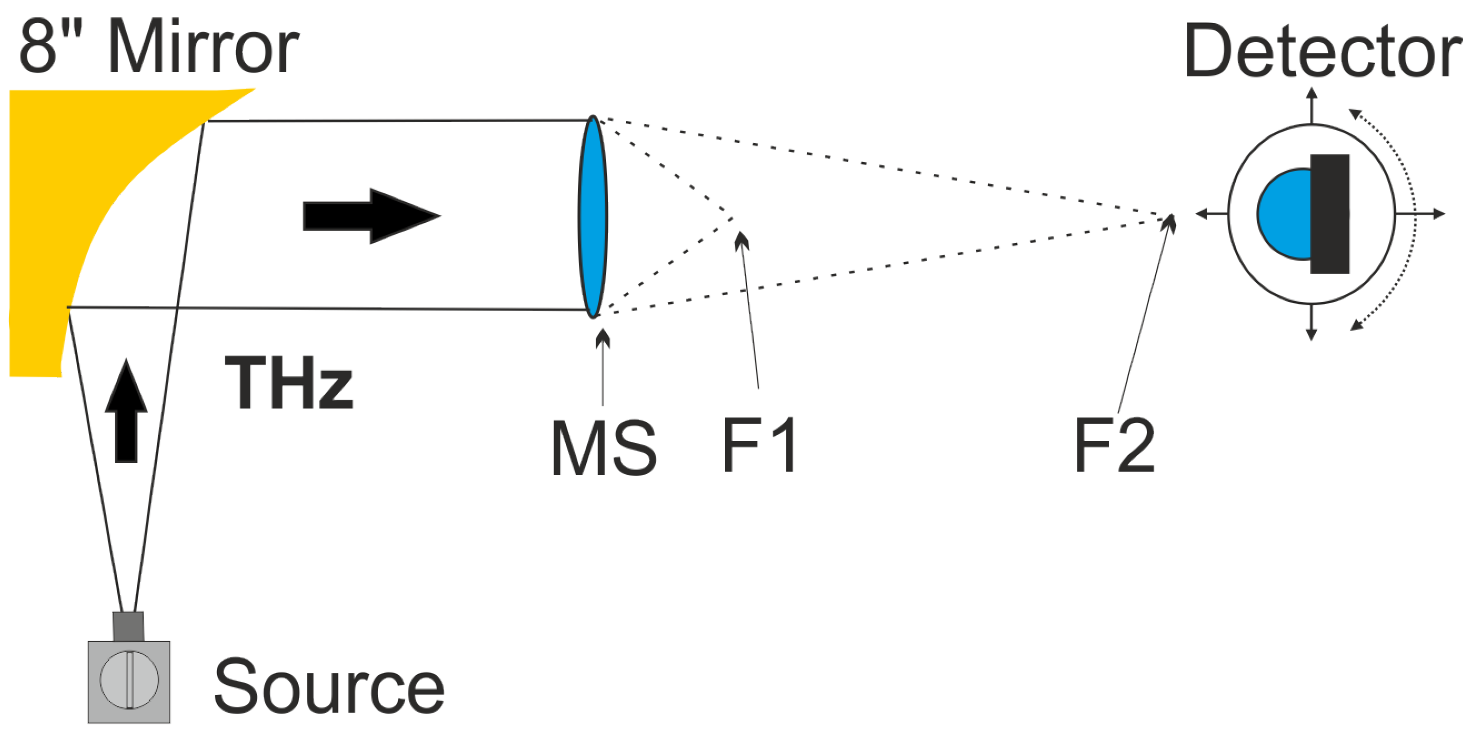 Applsci 12 03545 g004