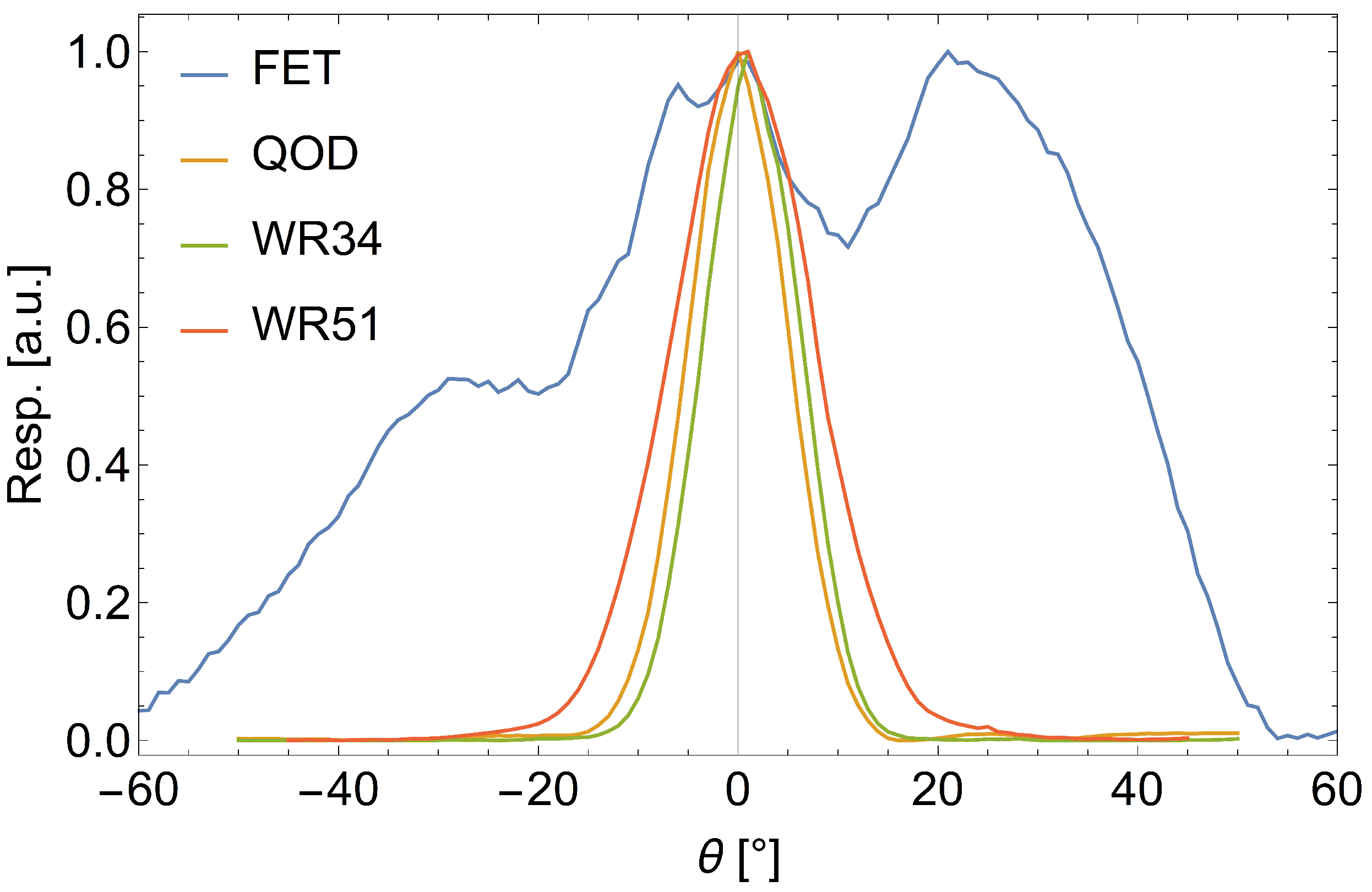 Applsci 12 03545 g005