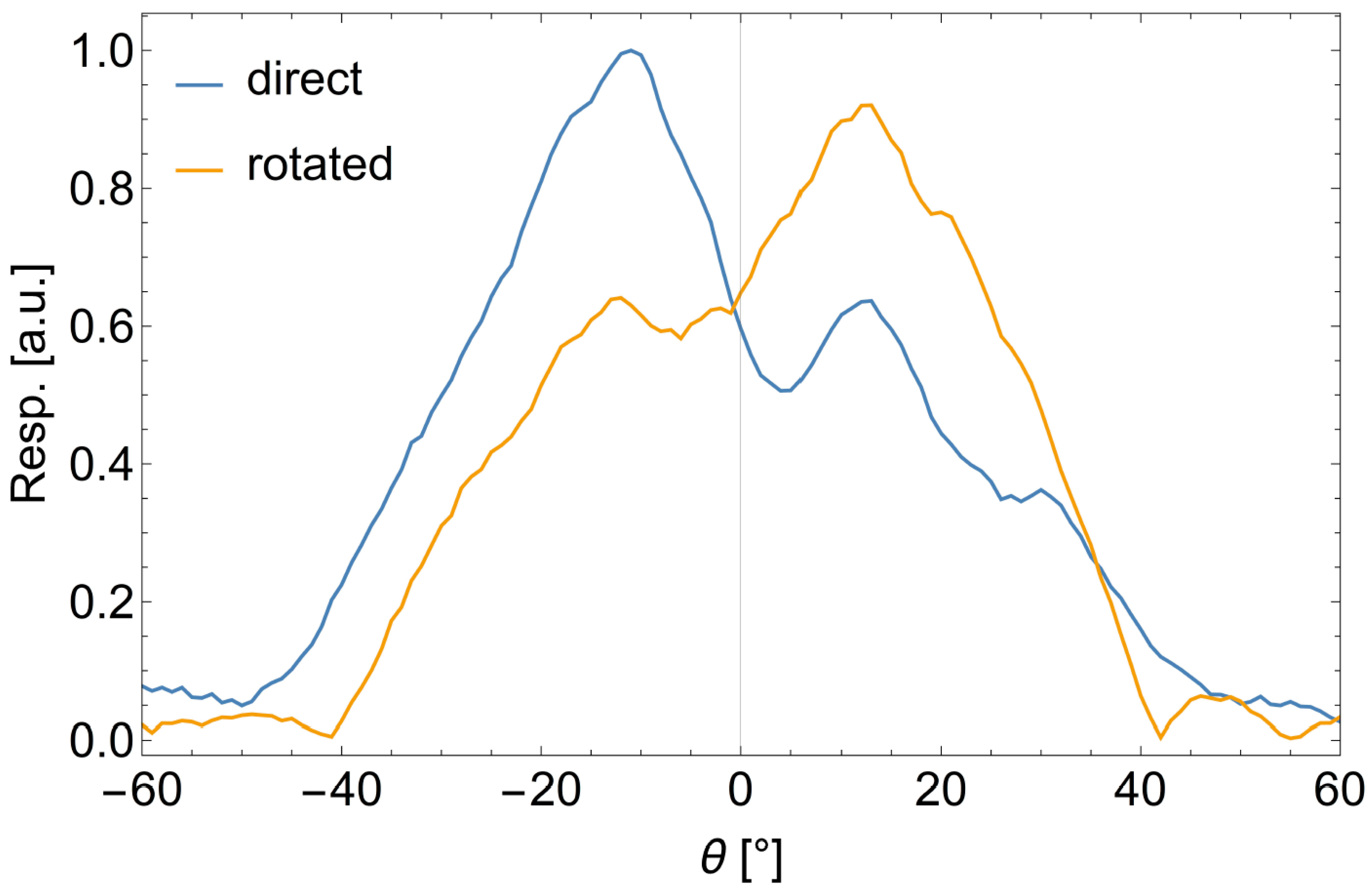 Applsci 12 03545 g007