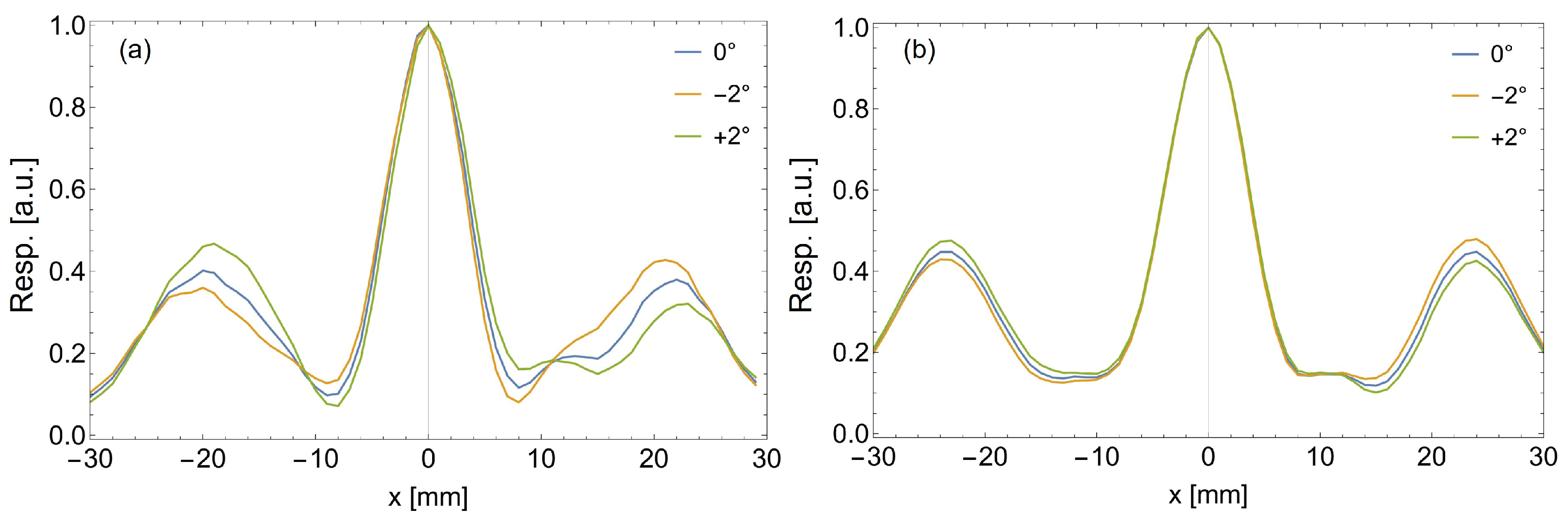 Applsci 12 03545 g008
