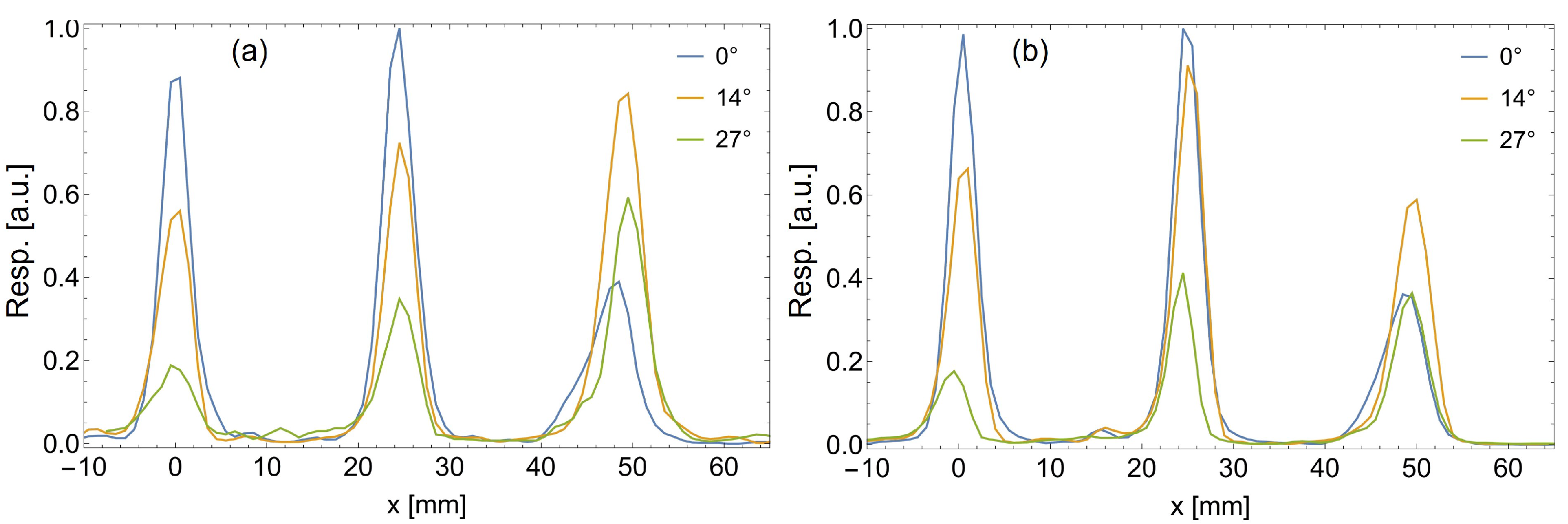 Applsci 12 03545 g009