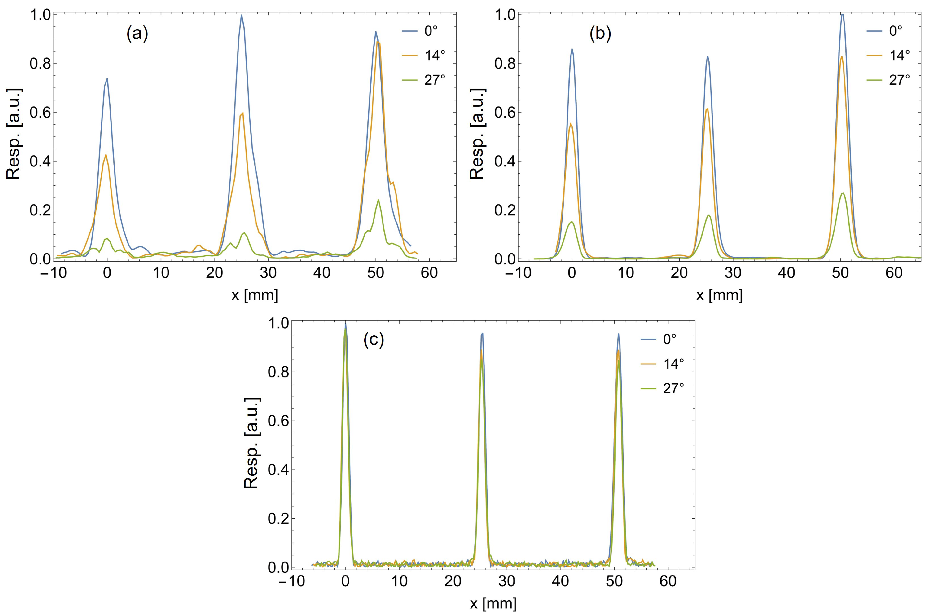 Applsci 12 03545 g010