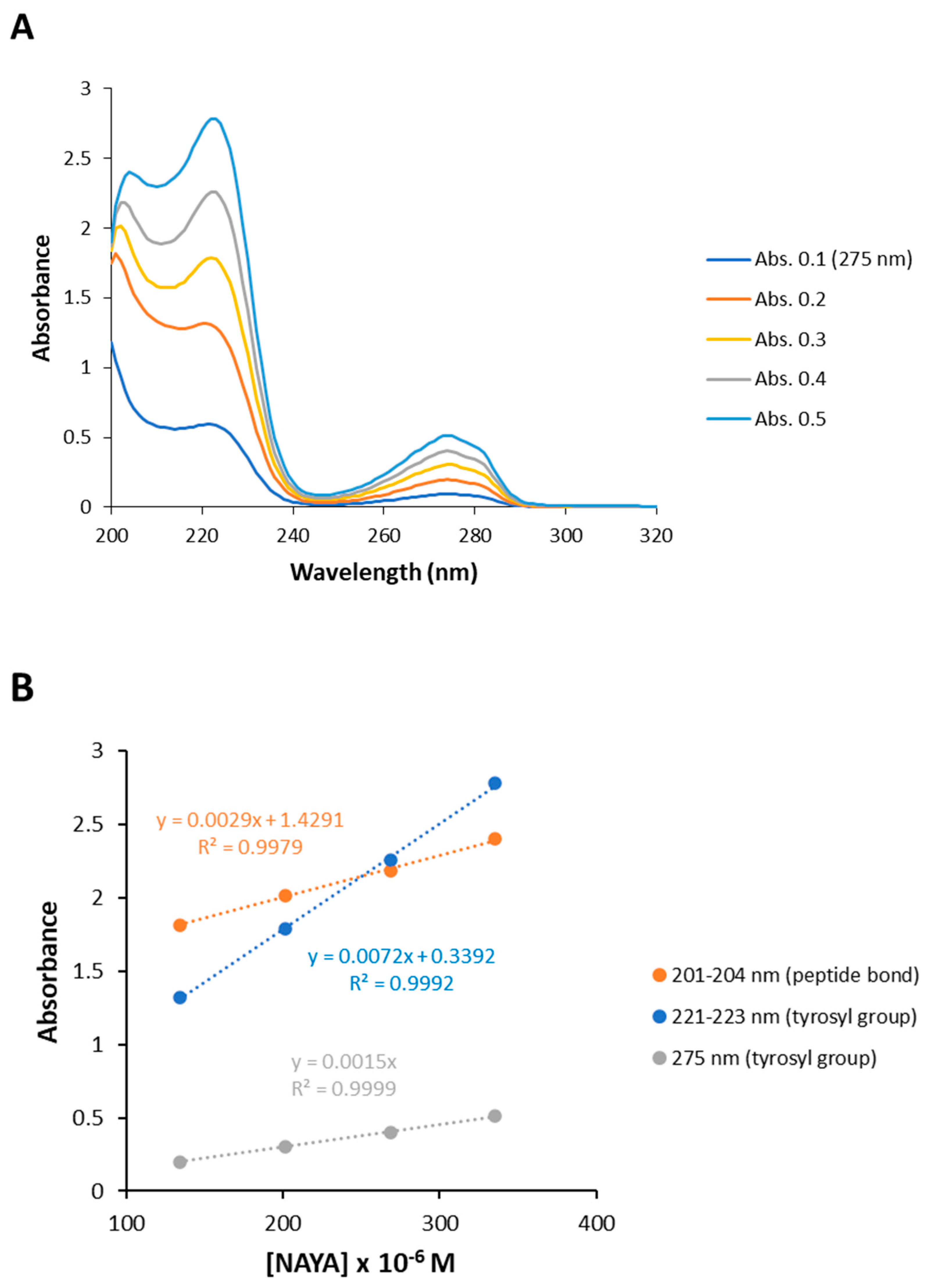 Applsci 12 03546 g001a 550
