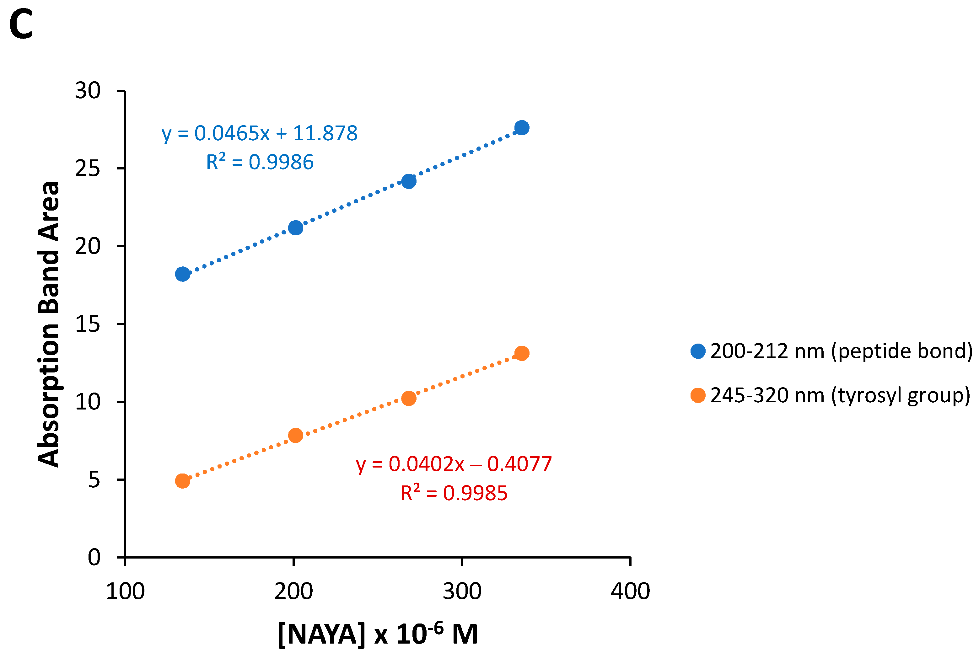 Applsci 12 03546 g001b 550