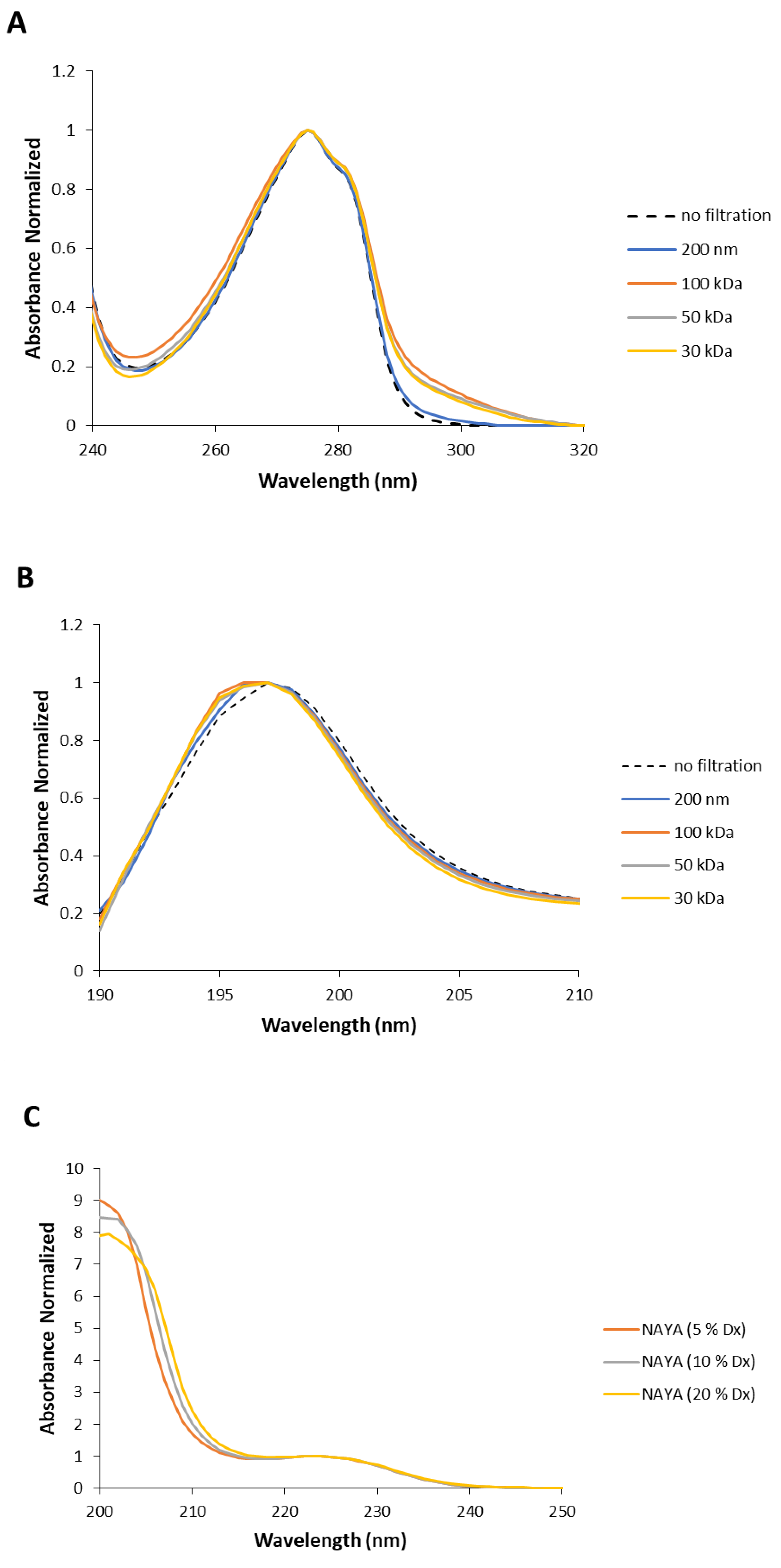 Applsci 12 03546 g002a 550