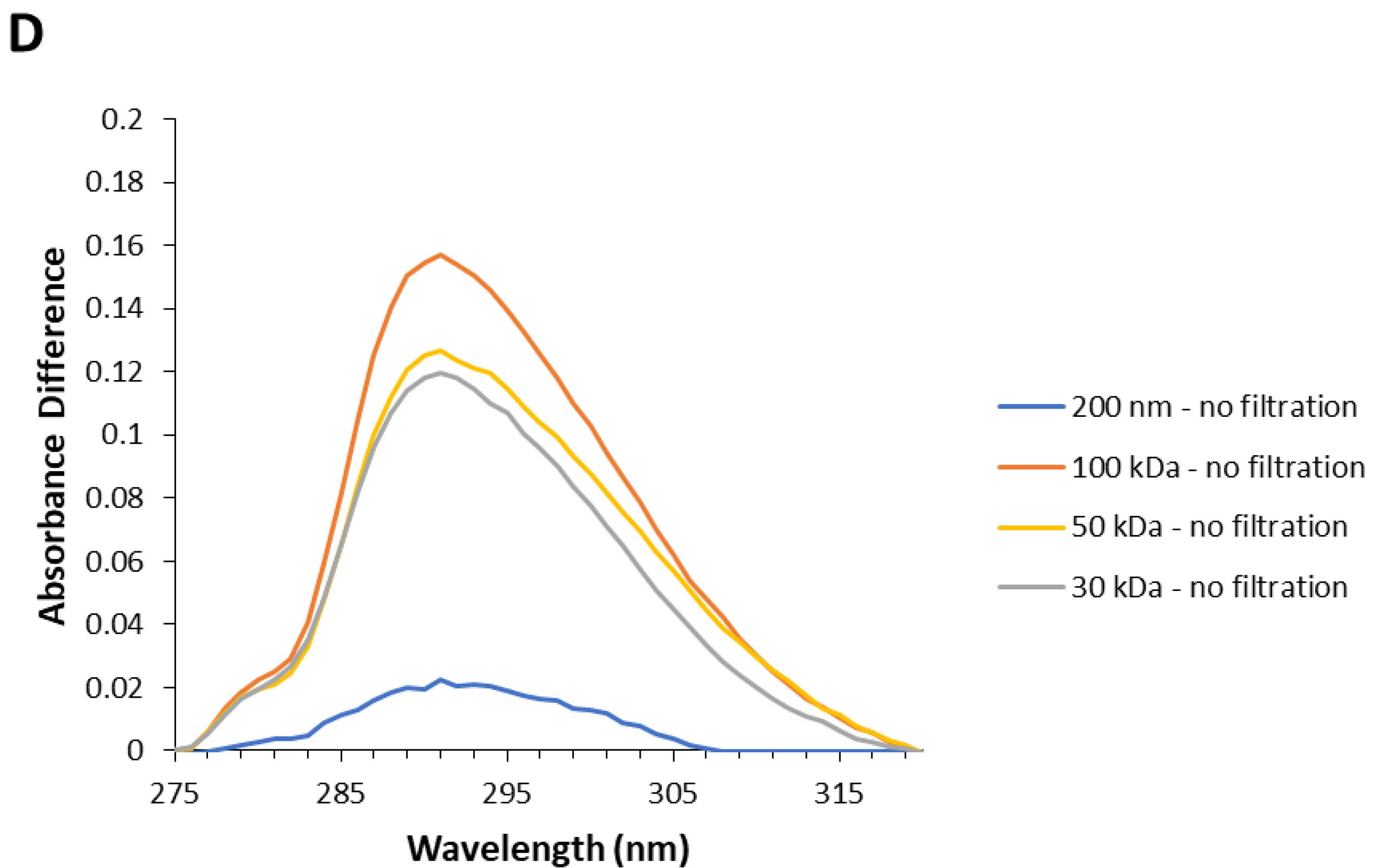 Applsci 12 03546 g002b 550