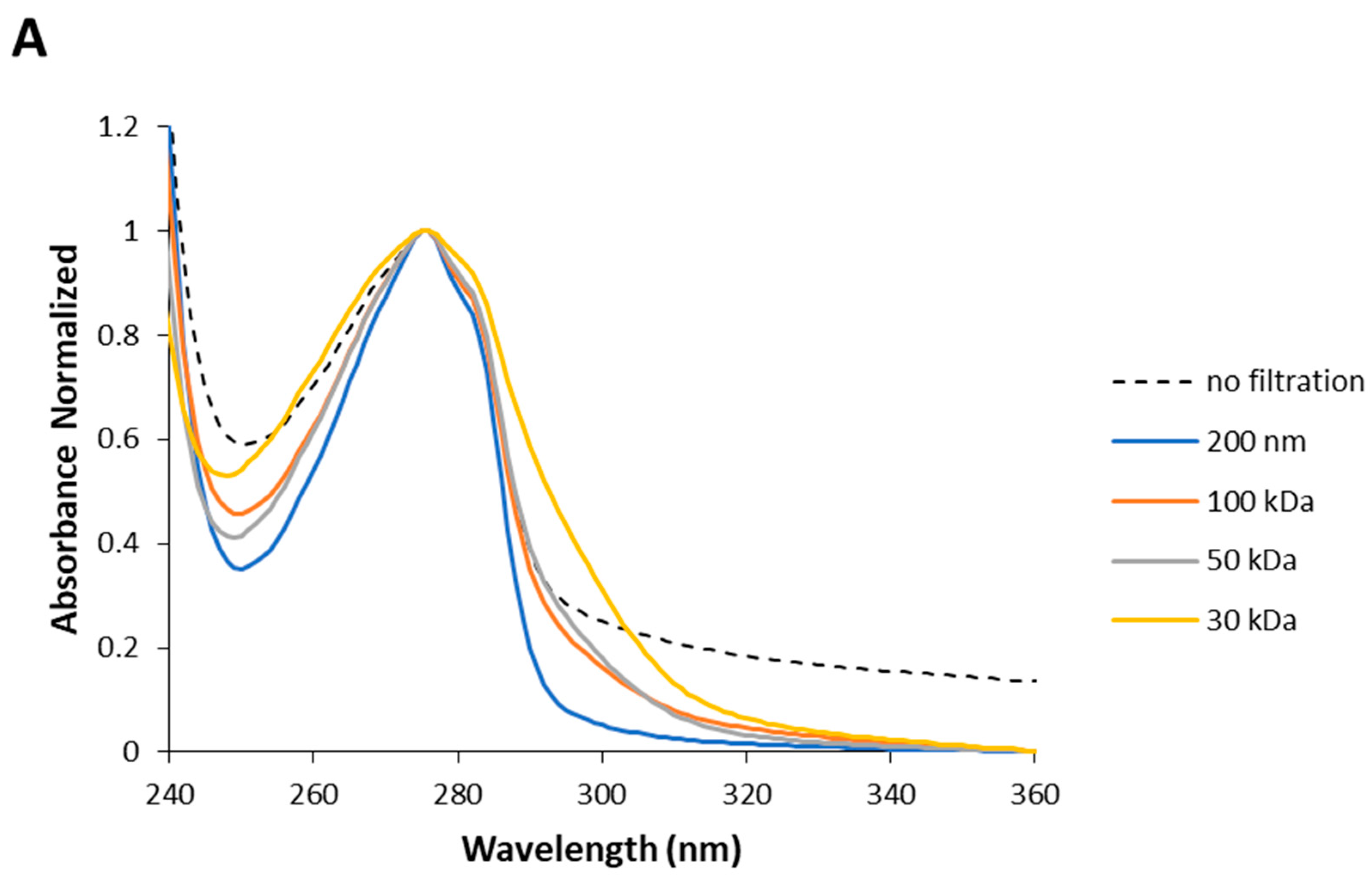 Applsci 12 03546 g003a 550