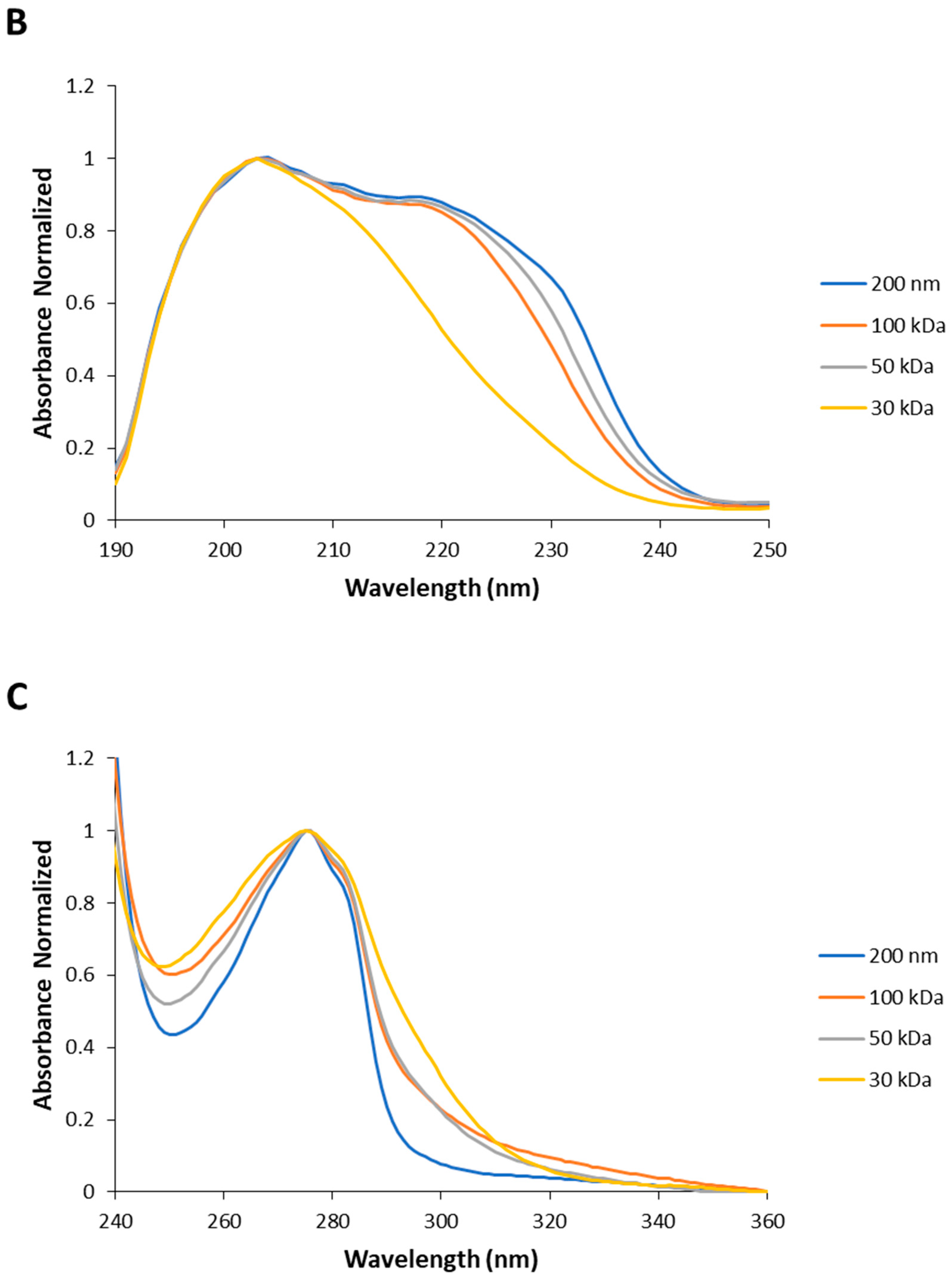 Applsci 12 03546 g003b 550