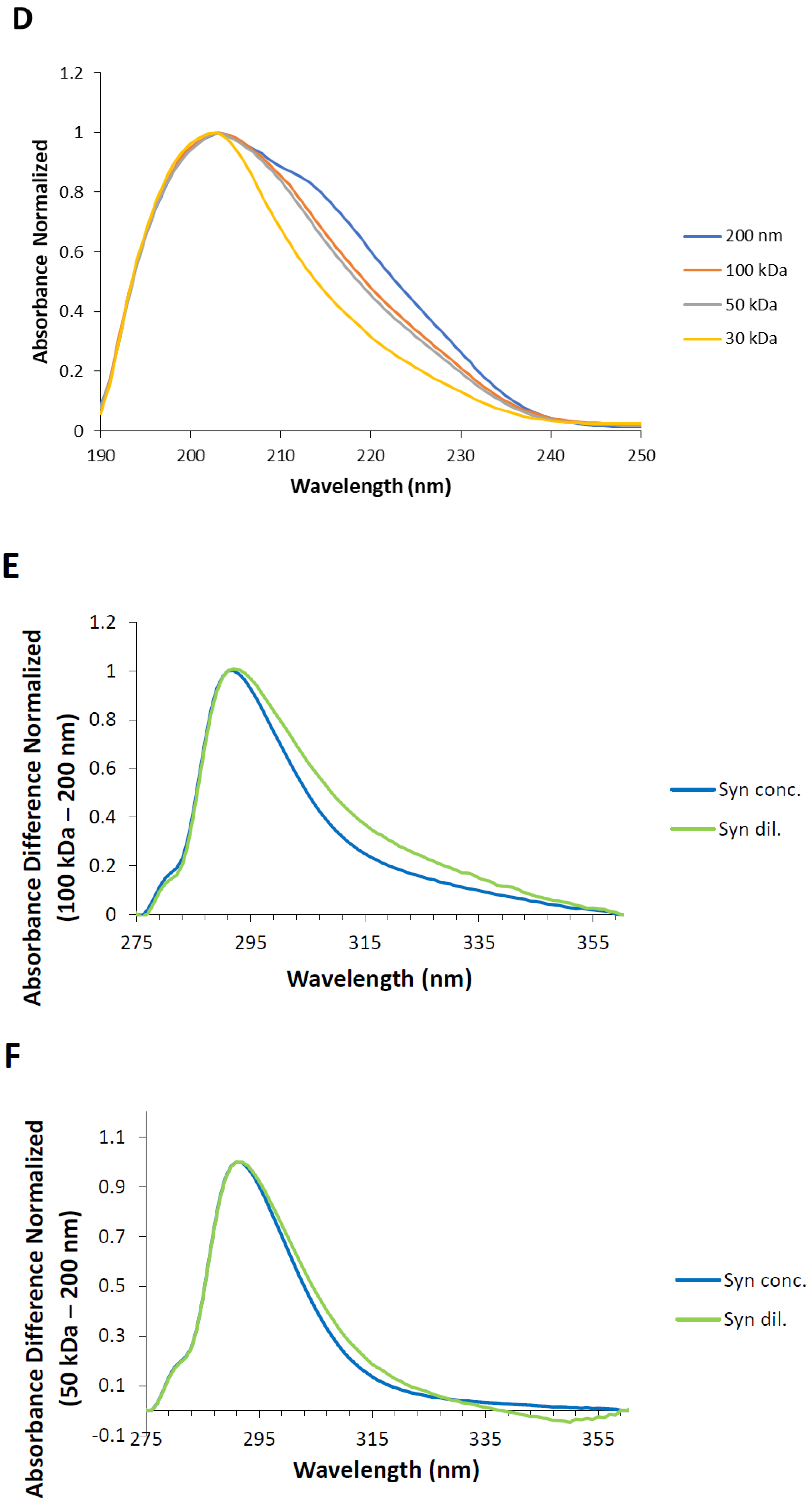 Applsci 12 03546 g003c 550