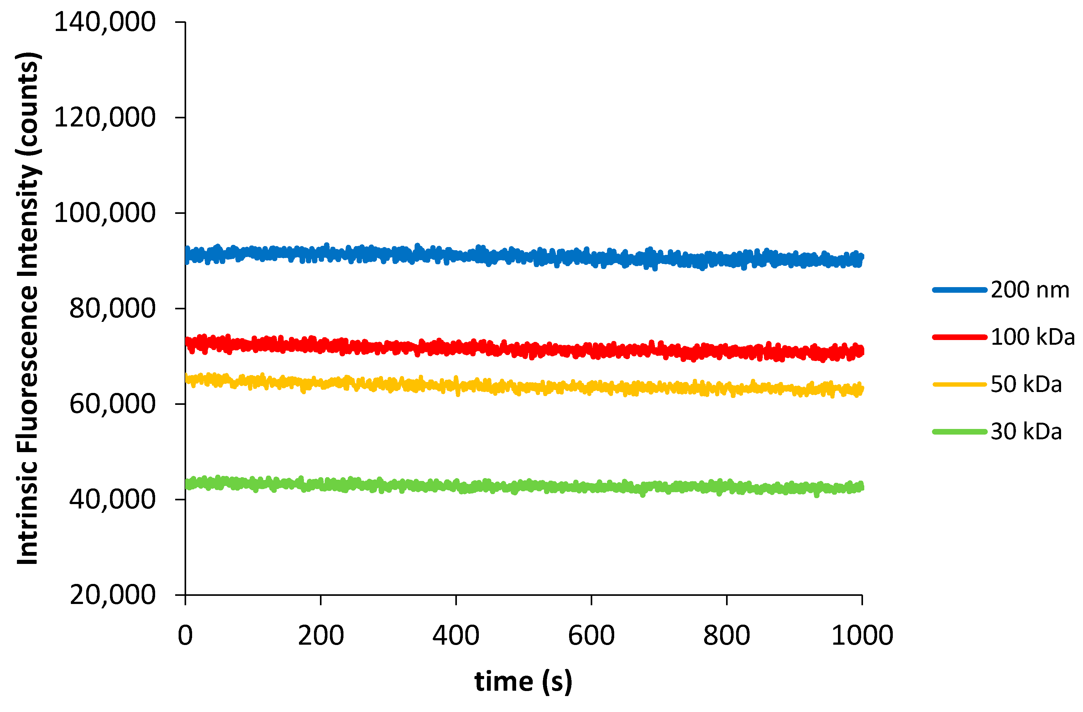 Applsci 12 03546 g005 550