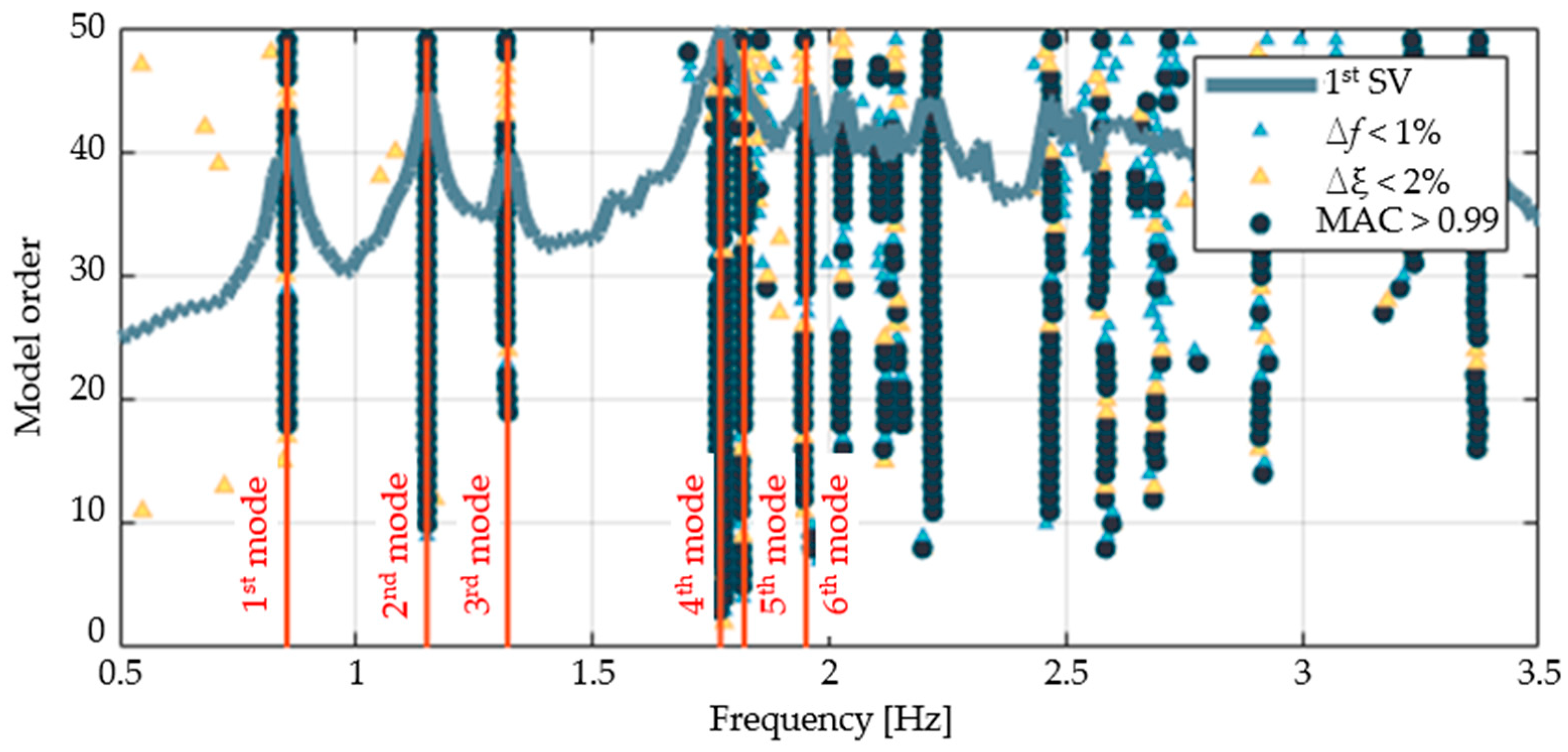 Applsci 12 03547 g015