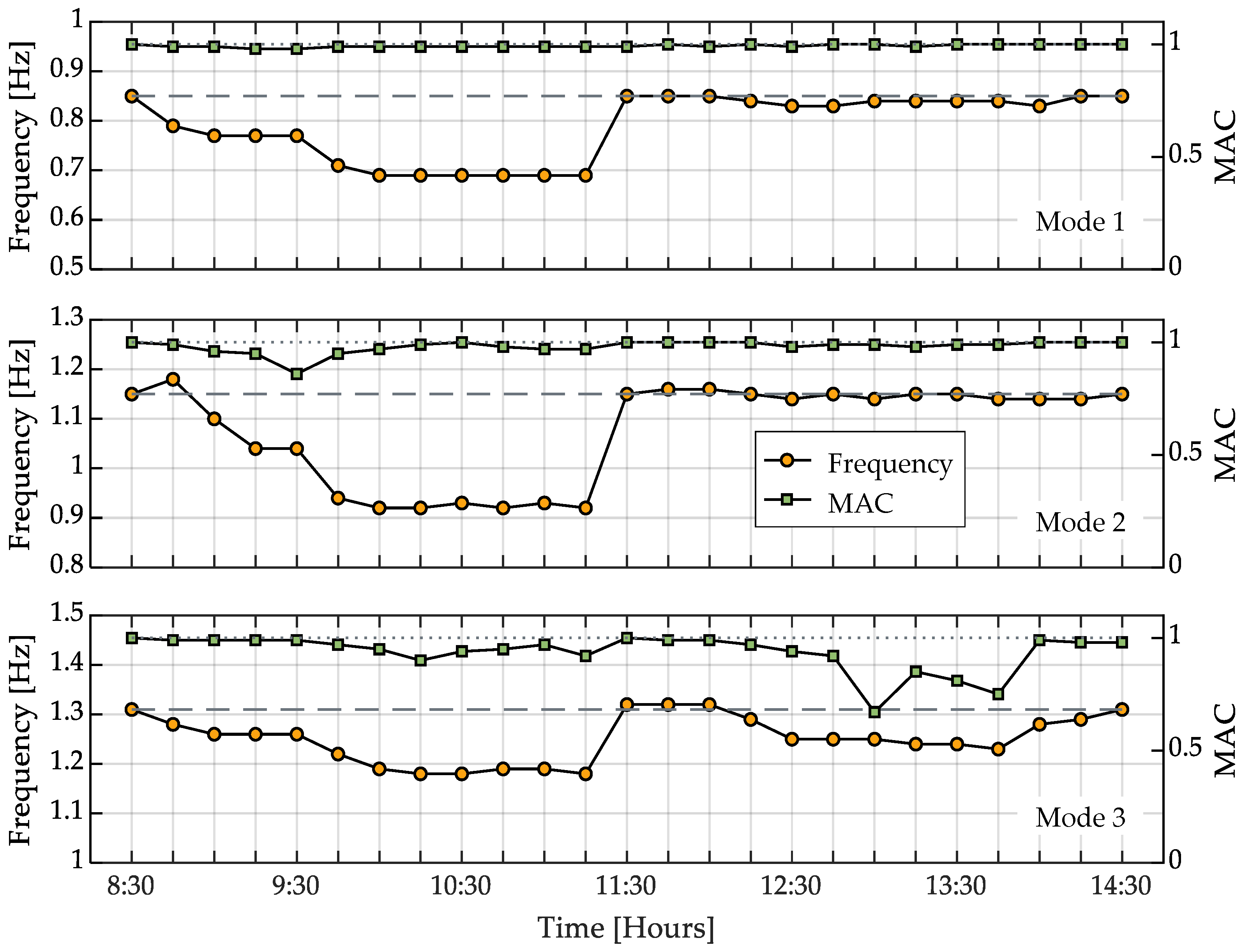 Applsci 12 03547 g017