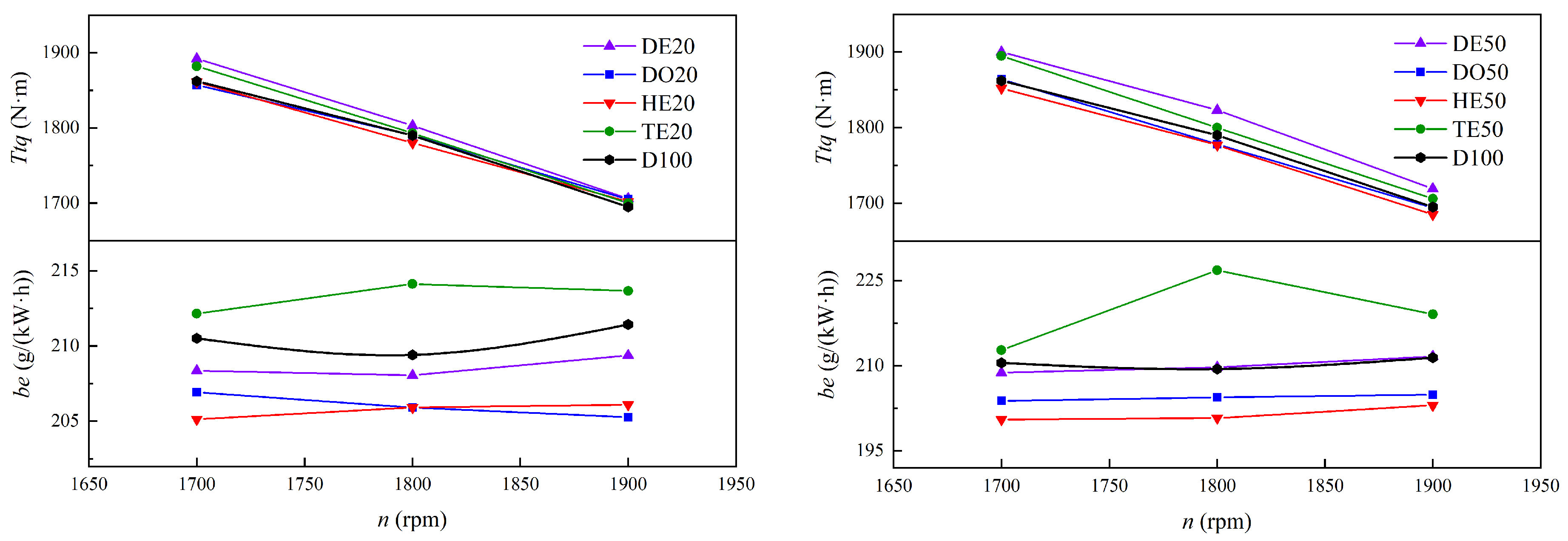 Applsci 12 03549 g005 550