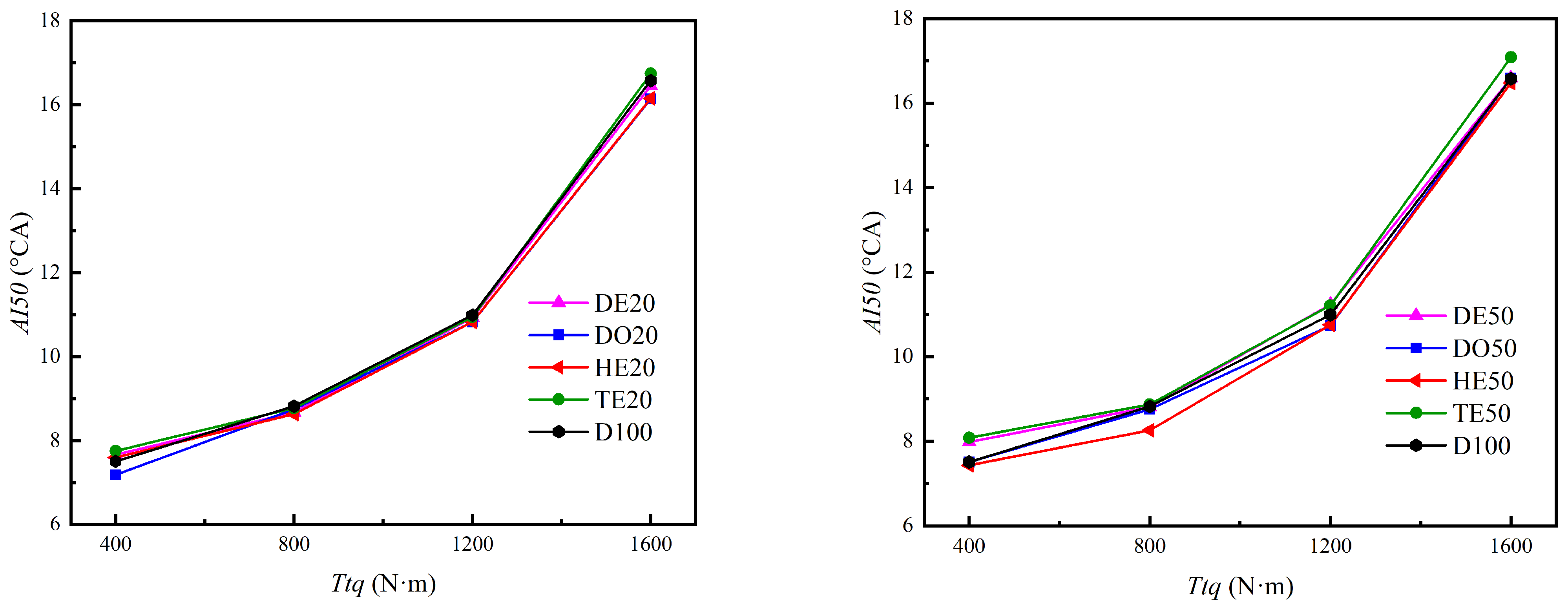 Applsci 12 03549 g007 550