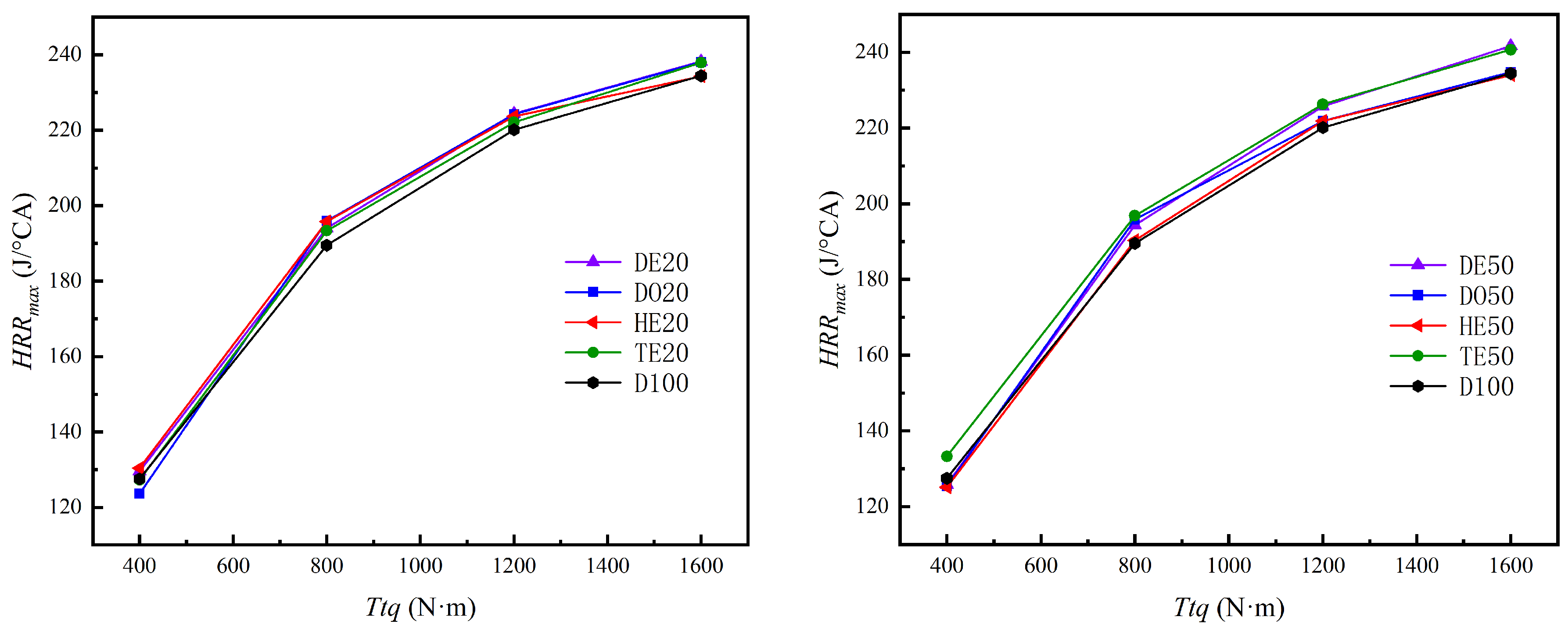 Applsci 12 03549 g010 550
