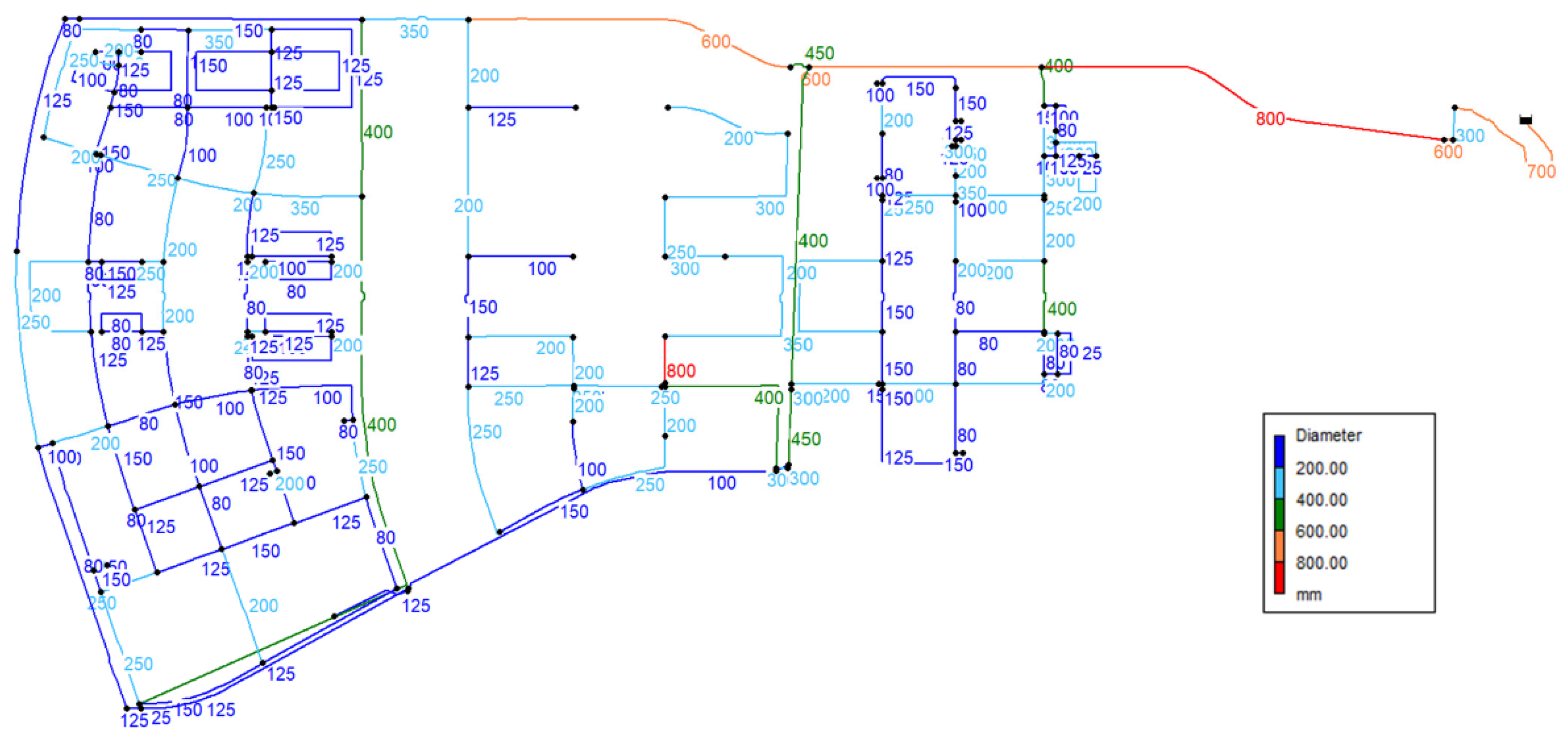 Applsci 12 03550 g004 550