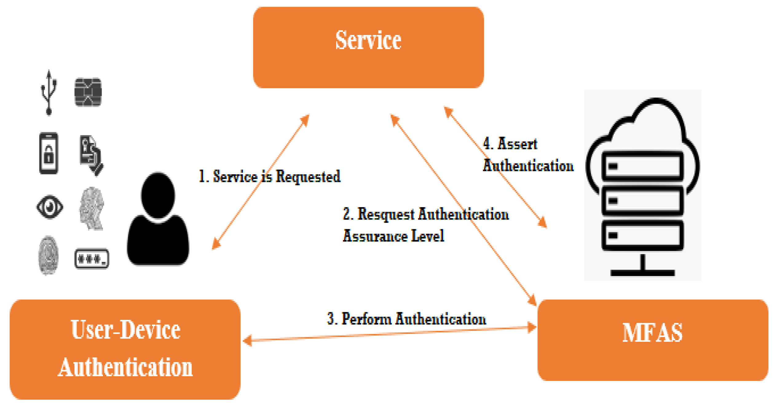 Applsci 12 03551 g004 Applsci 12 03551 g004