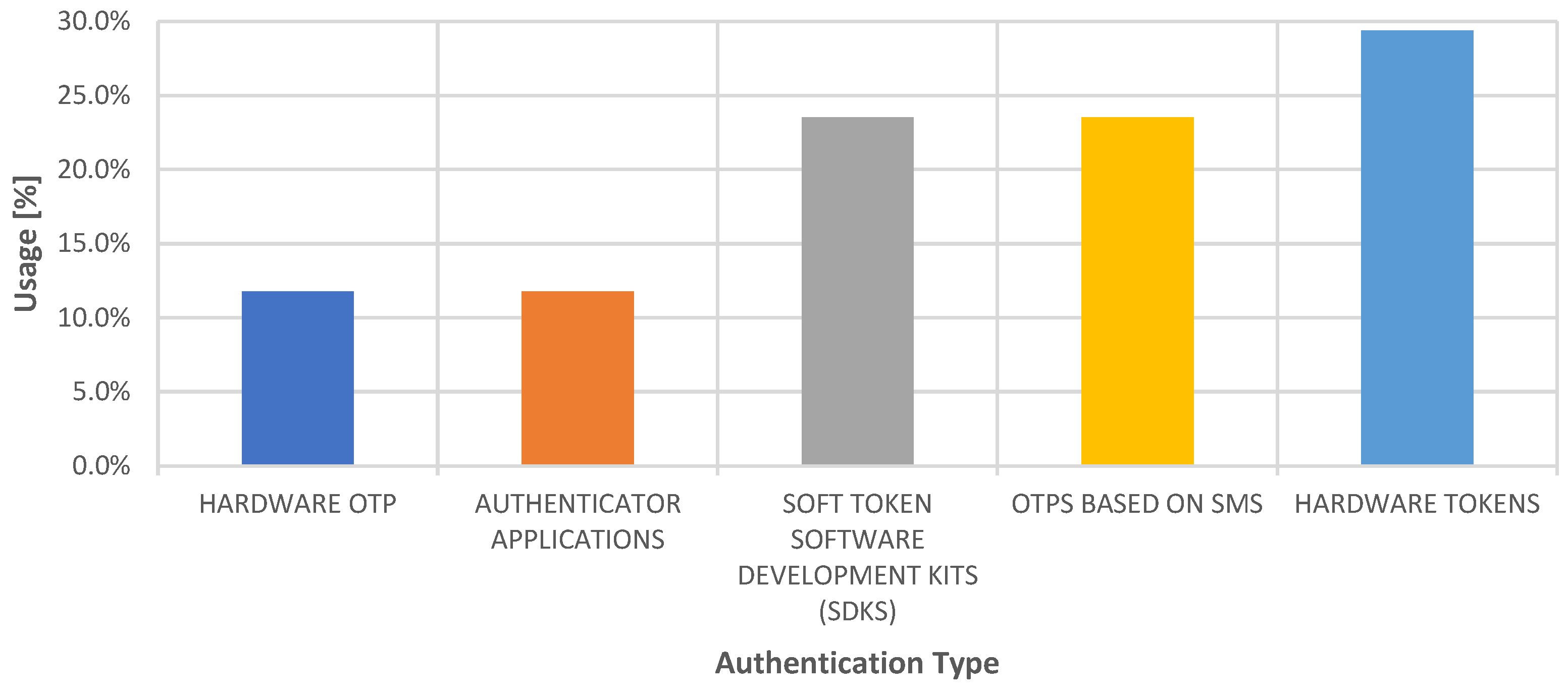 Applsci 12 03551 g006 Applsci 12 03551 g006