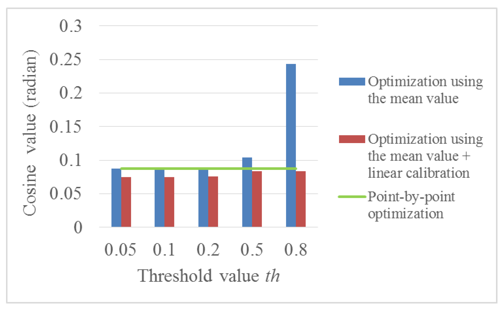 Applsci 12 03552 g004 550
