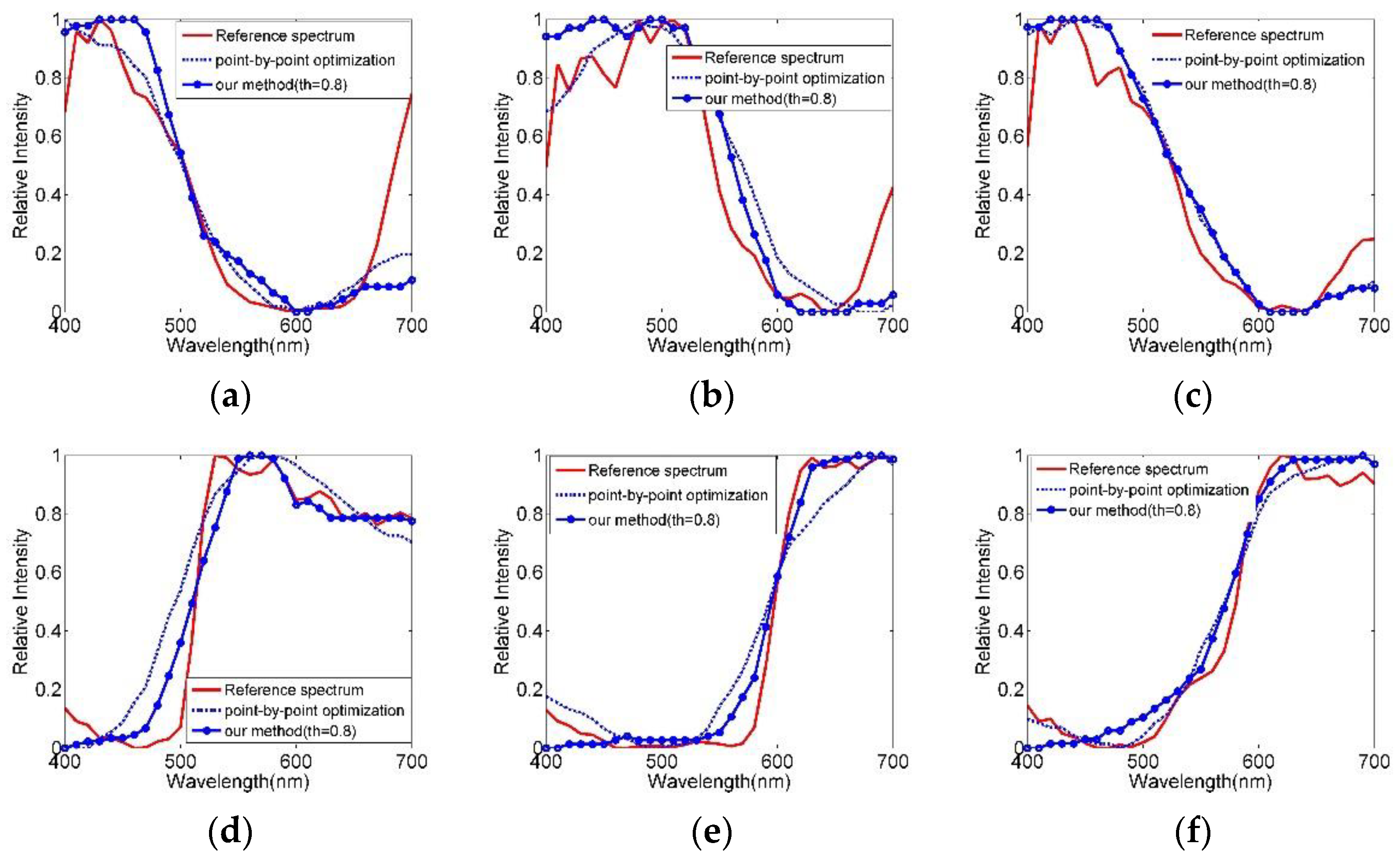 Applsci 12 03552 g005 550