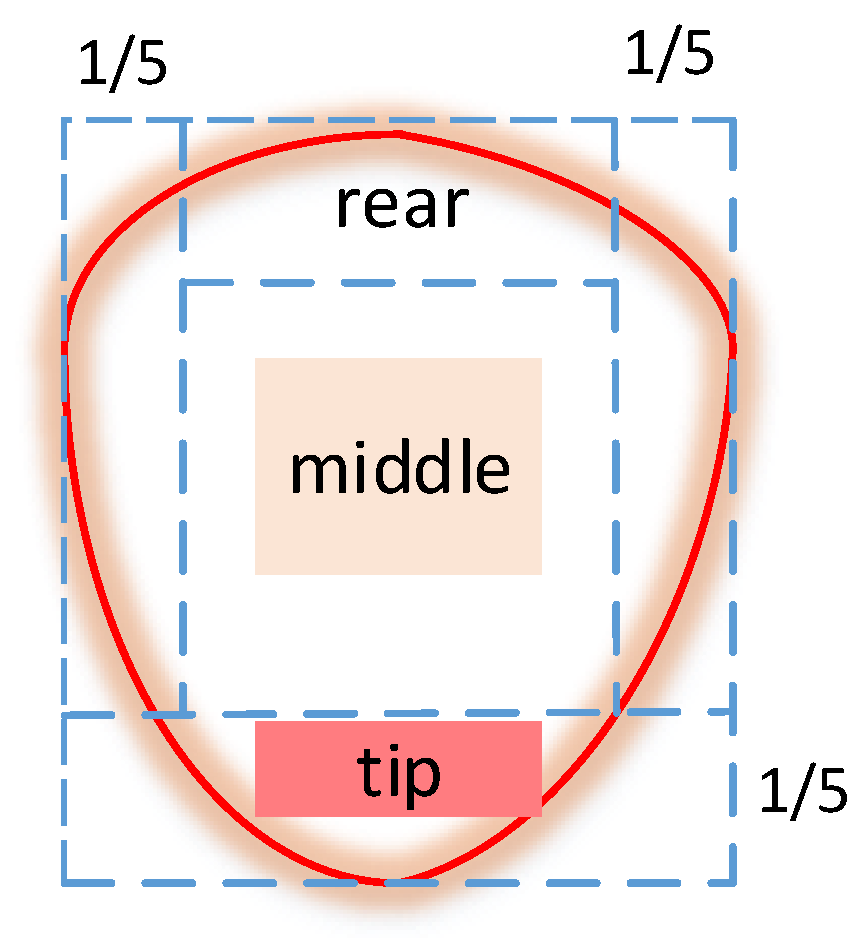 Applsci 12 03552 g008 550