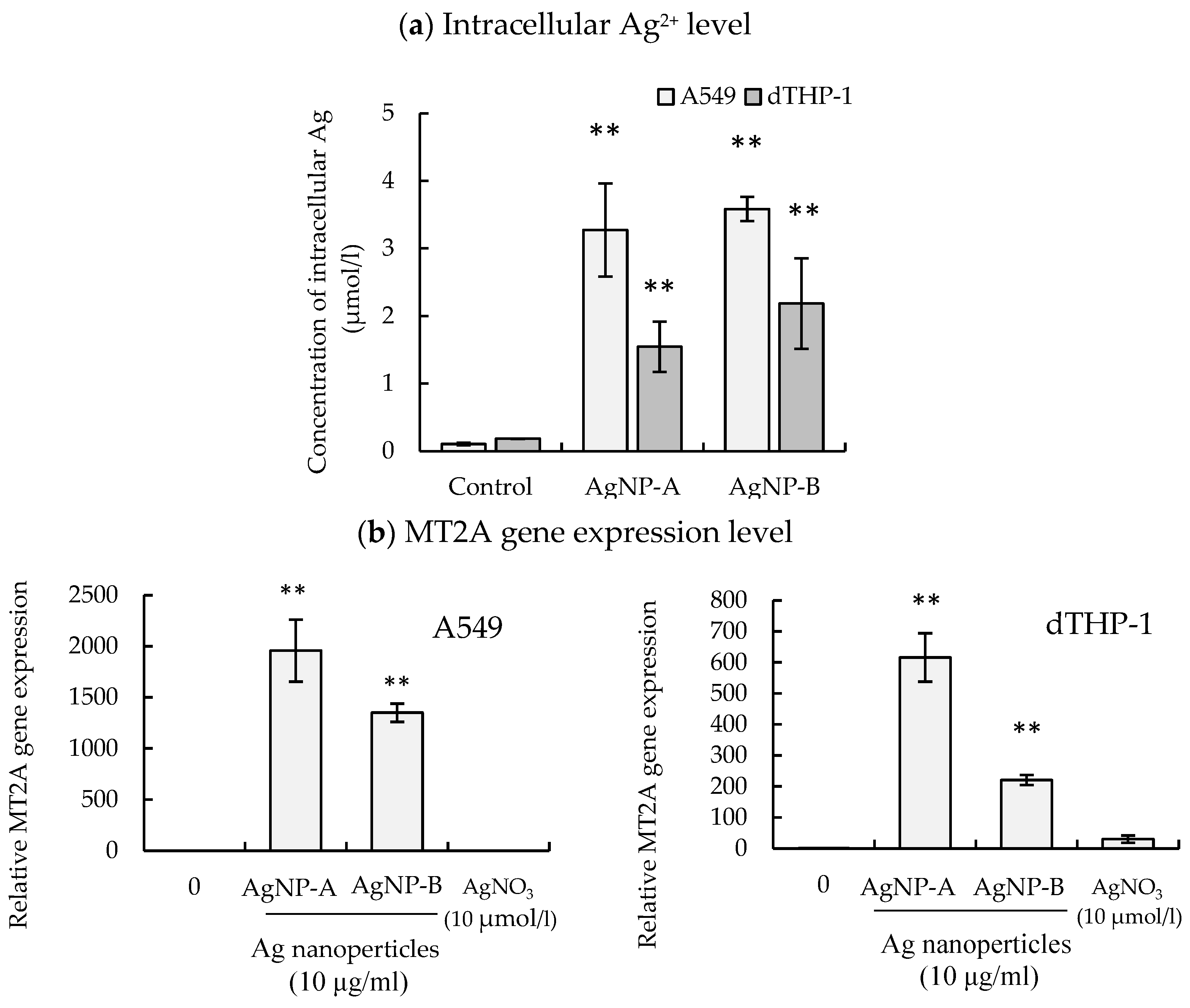 Applsci 12 03554 g002 550