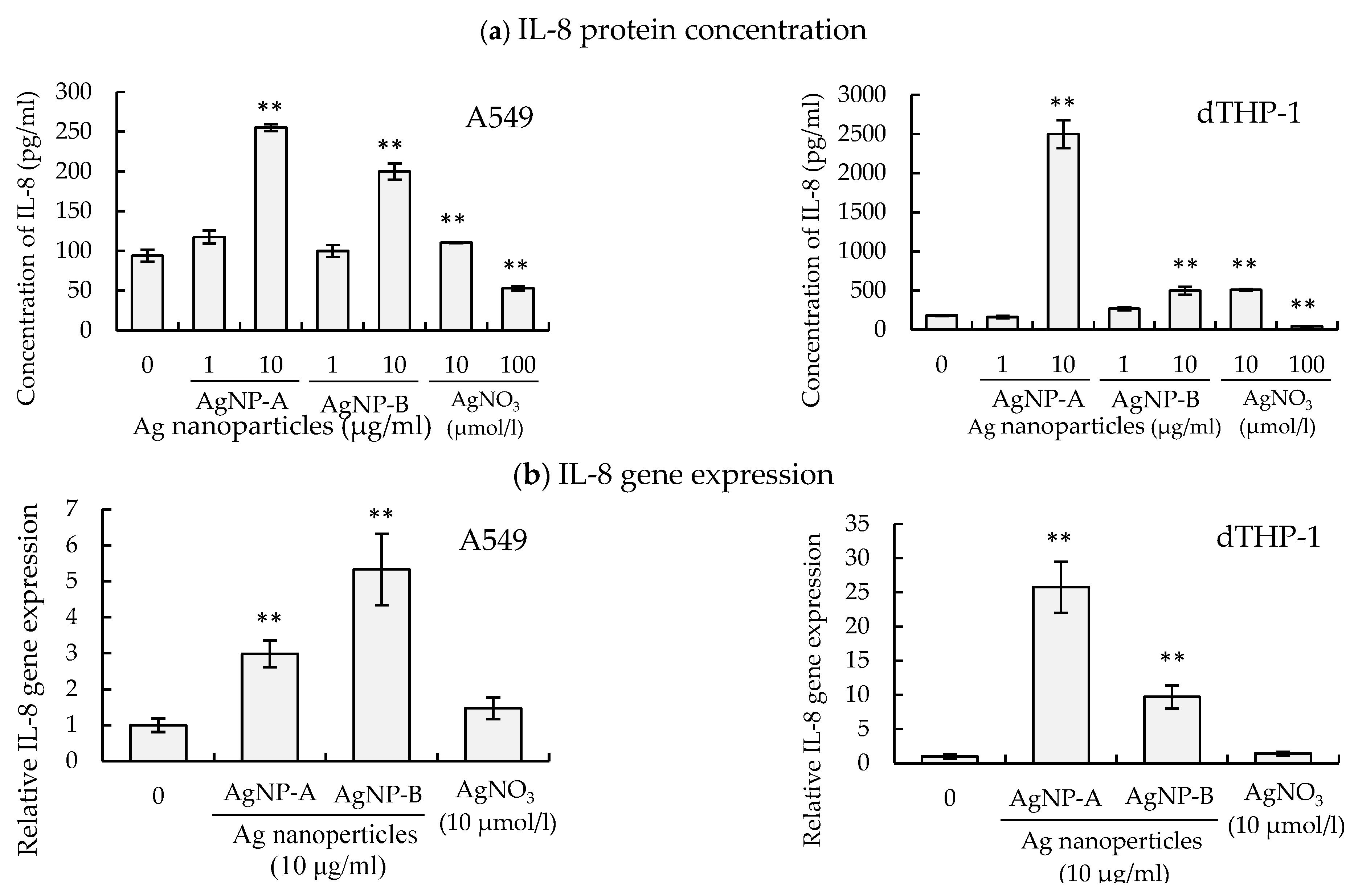 Applsci 12 03554 g004 550