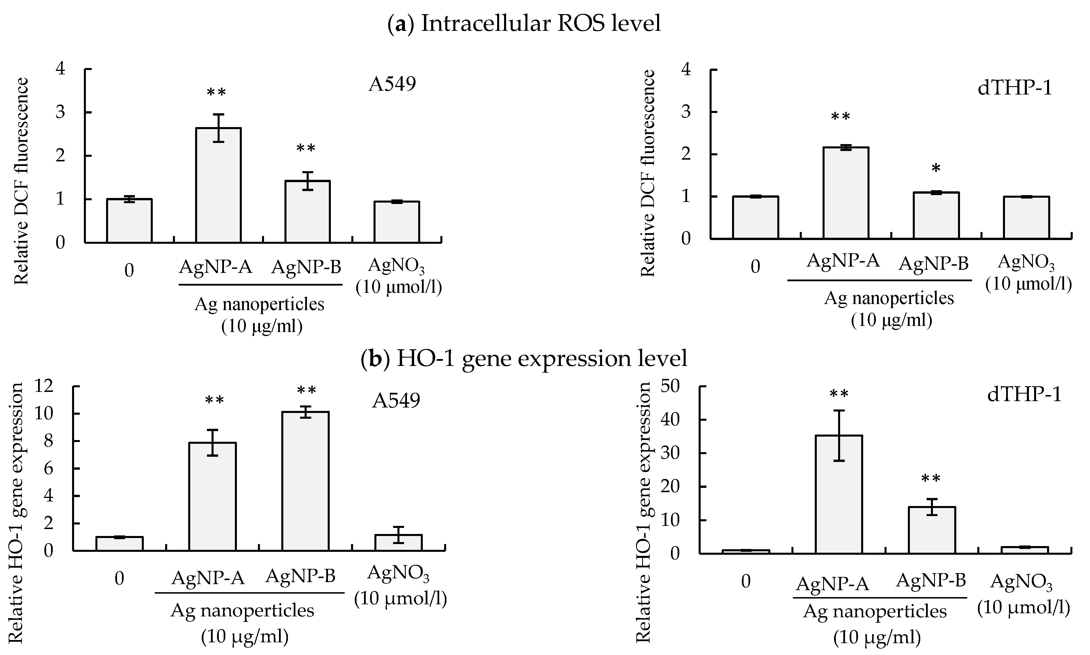 Applsci 12 03554 g005 550