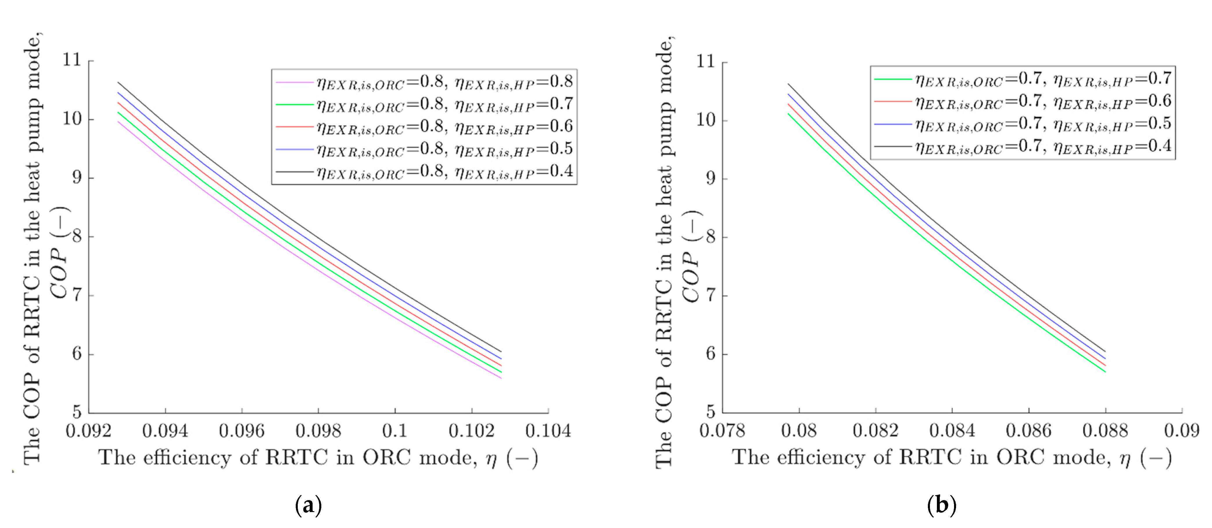 Applsci 12 03557 g004 550