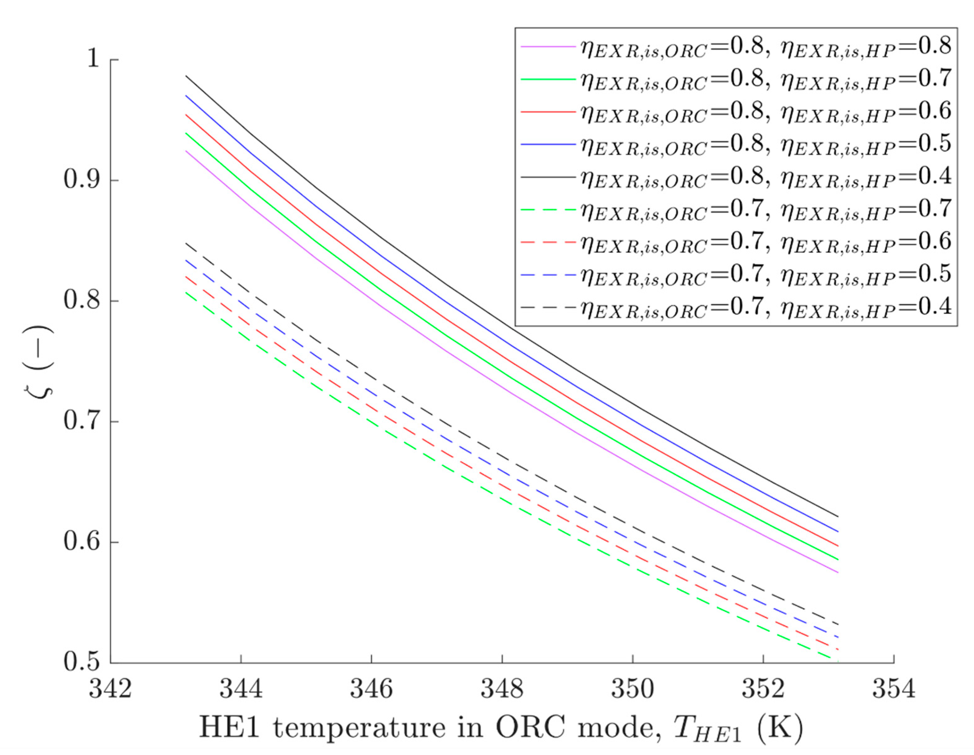 Applsci 12 03557 g005 550