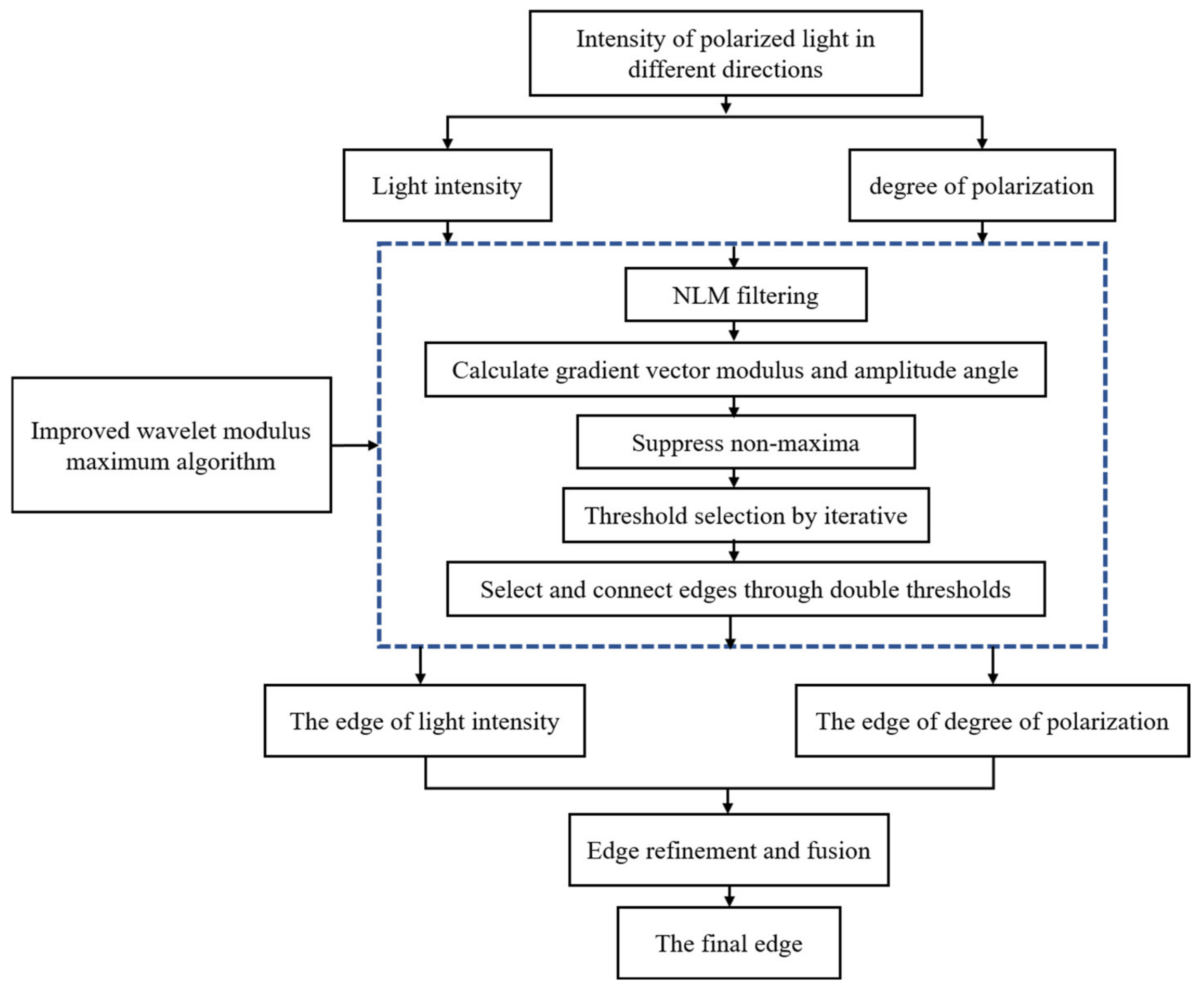 Applsci 12 03558 g001 550