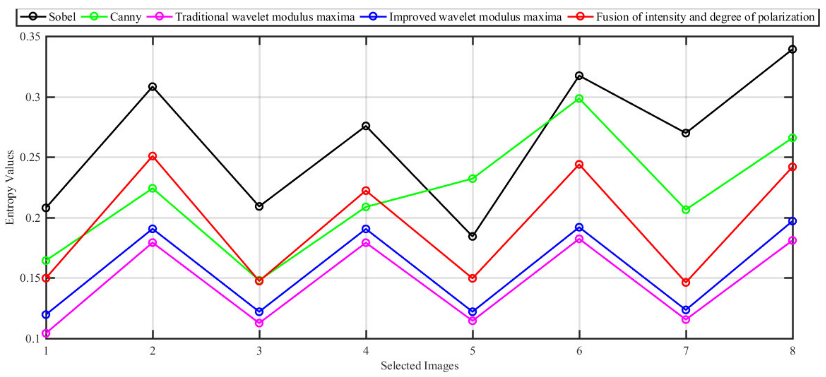 Applsci 12 03558 g009 550