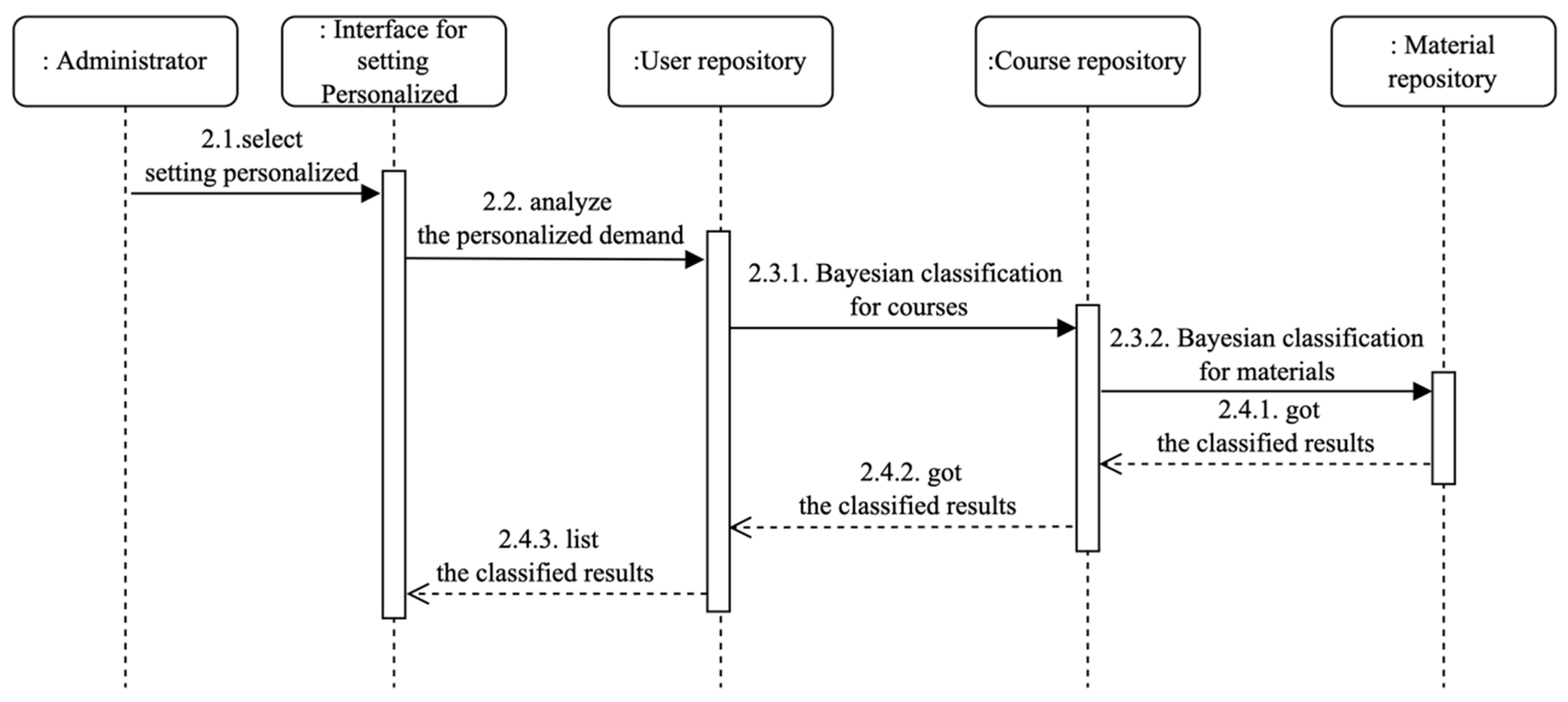 Applsci 12 03562 g005