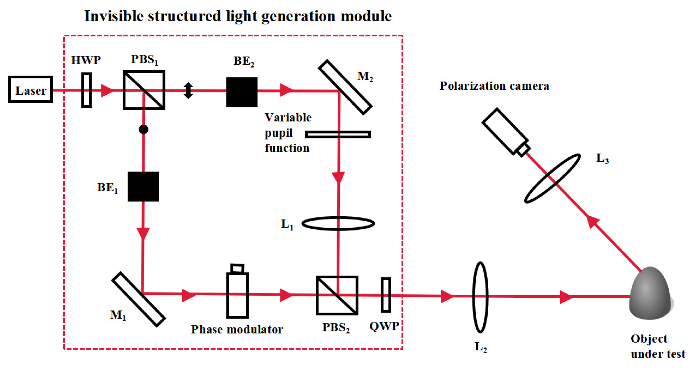 Applsci 12 03563 g001 550